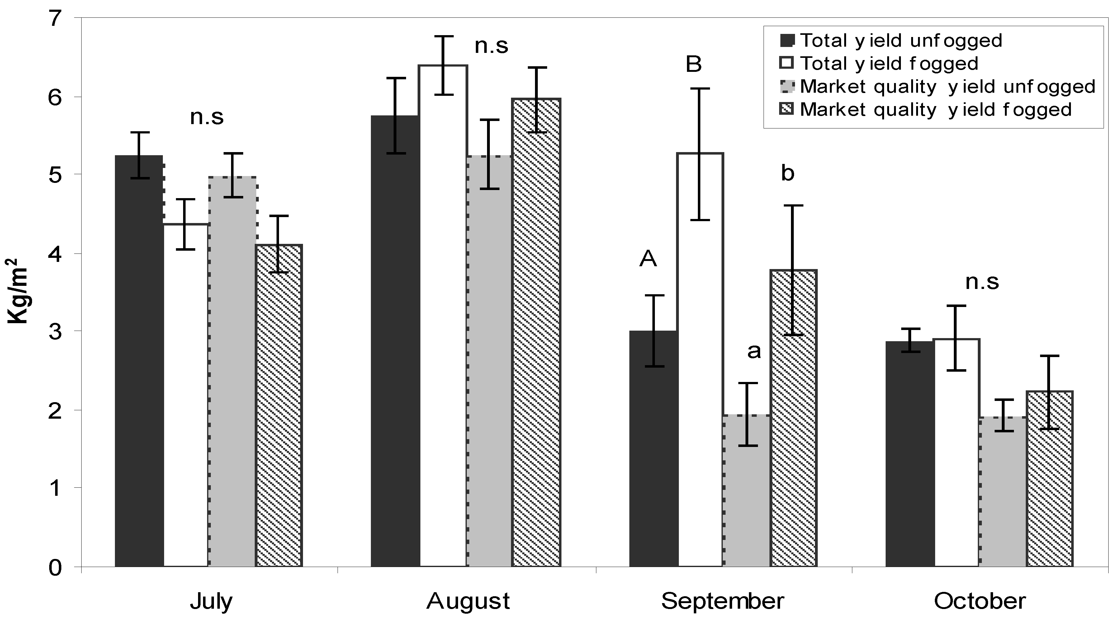 Agronomy 03 00497 g008 550