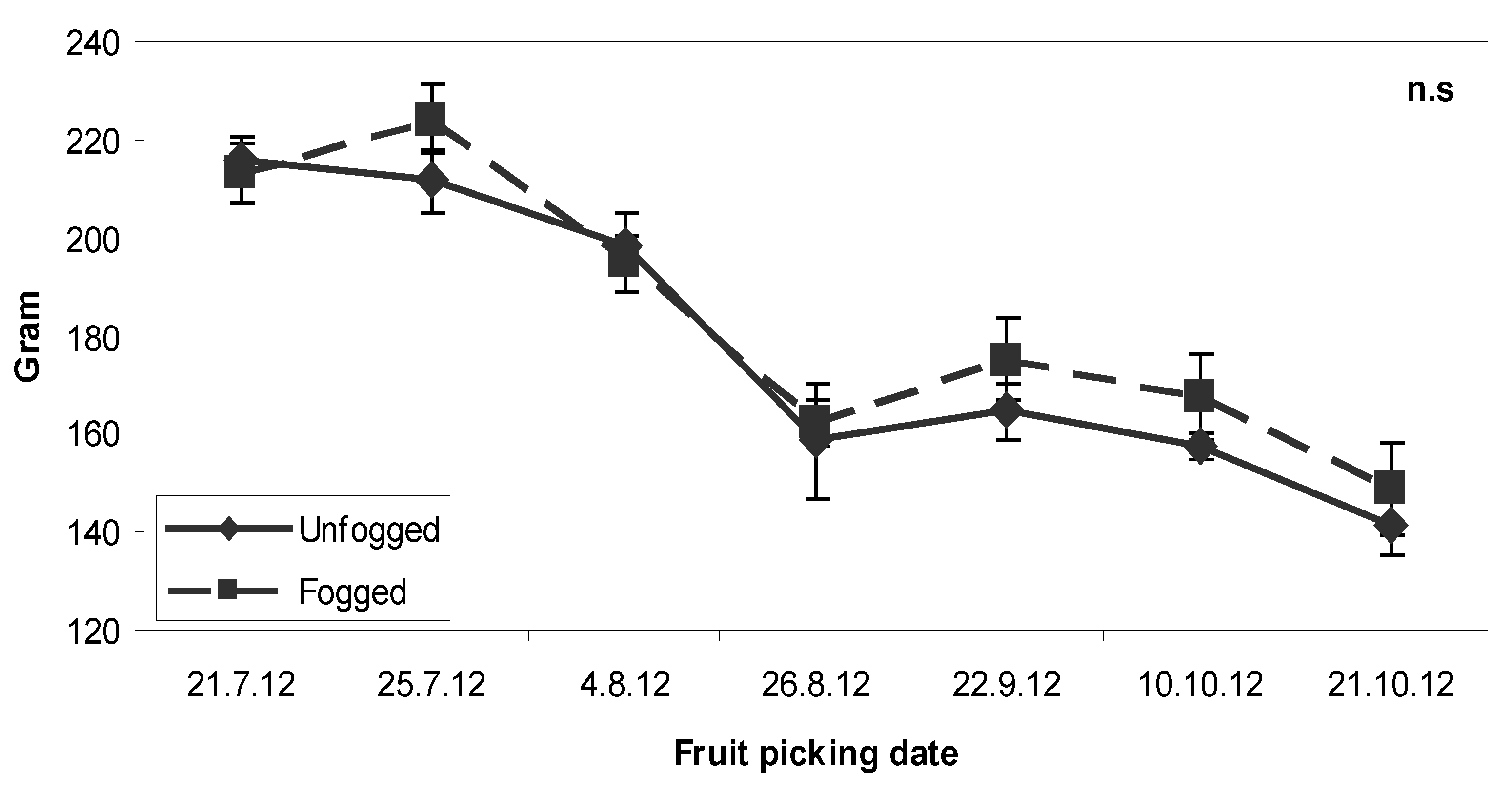 Agronomy 03 00497 g009 550