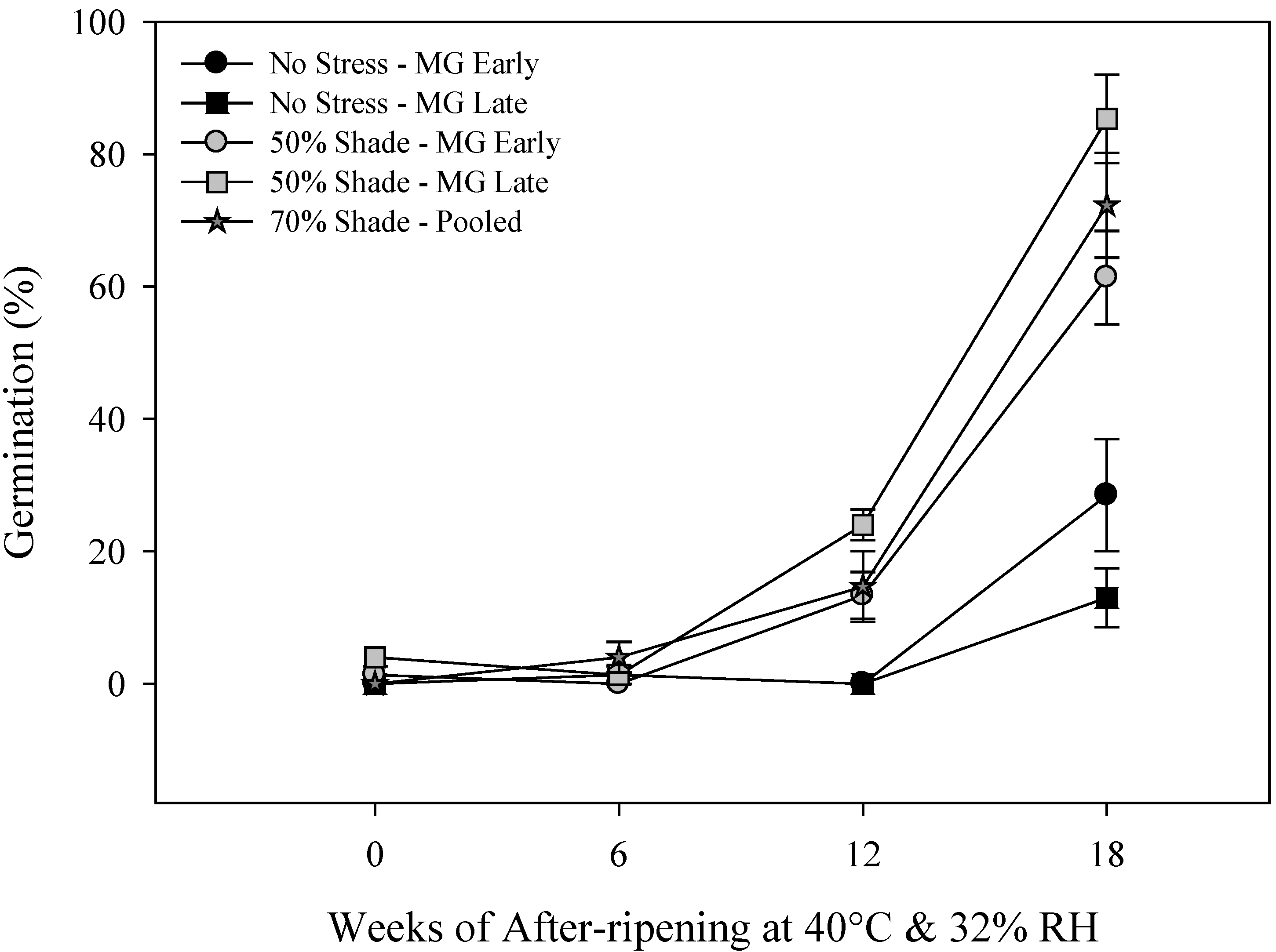 Agronomy 03 00537 g002