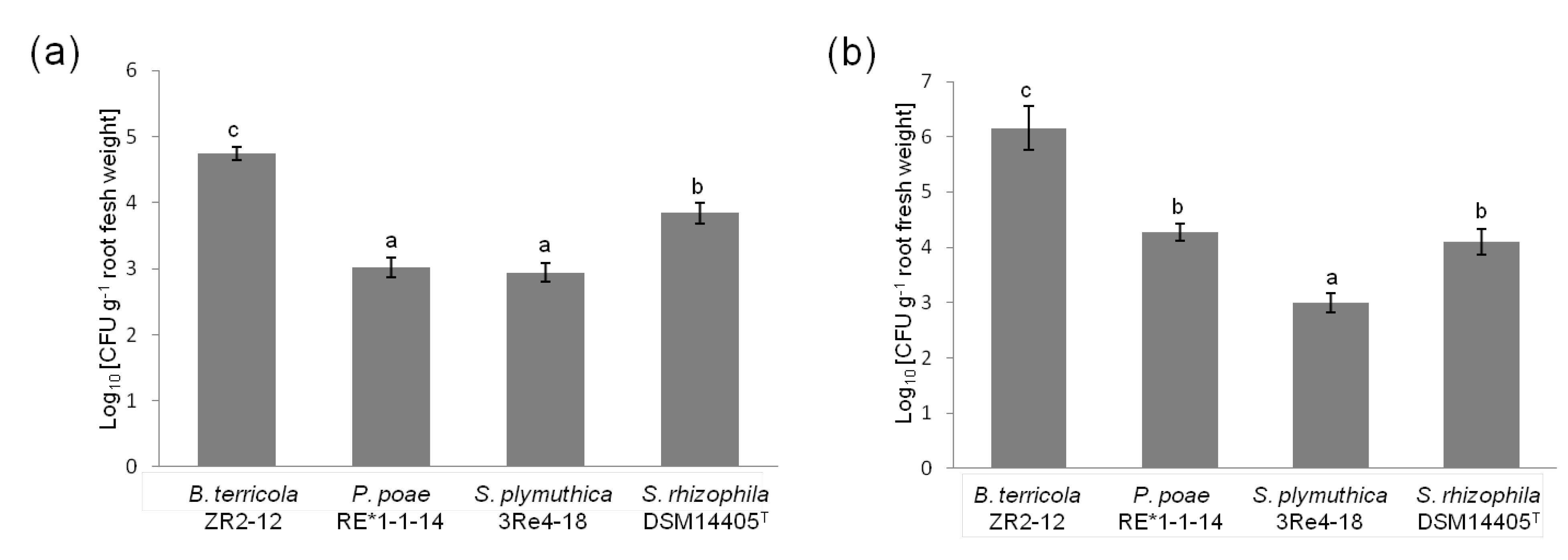 Agronomy 03 00583 g001