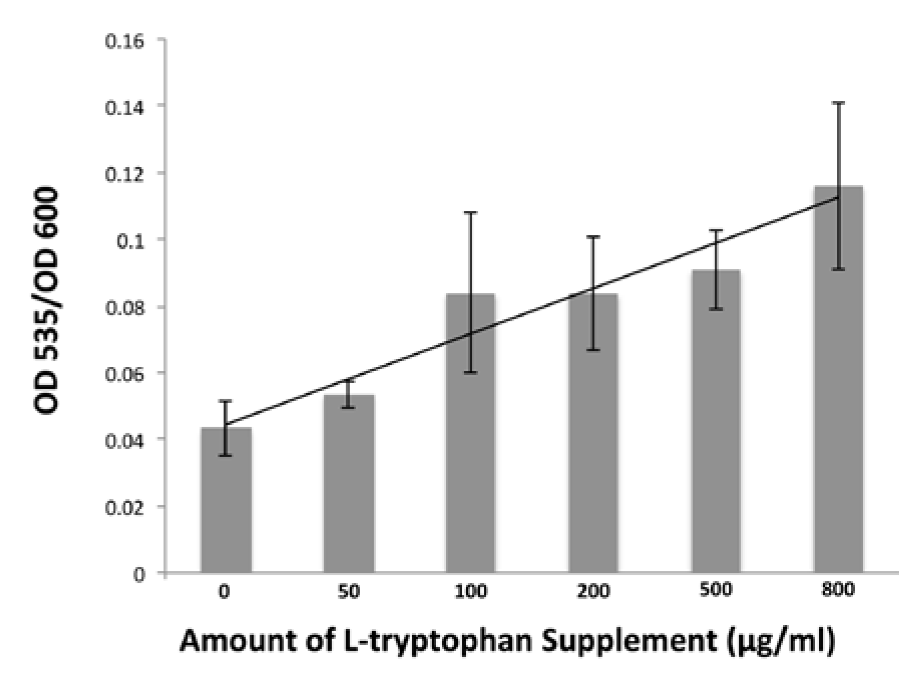 Agronomy 03 00595 g008 550