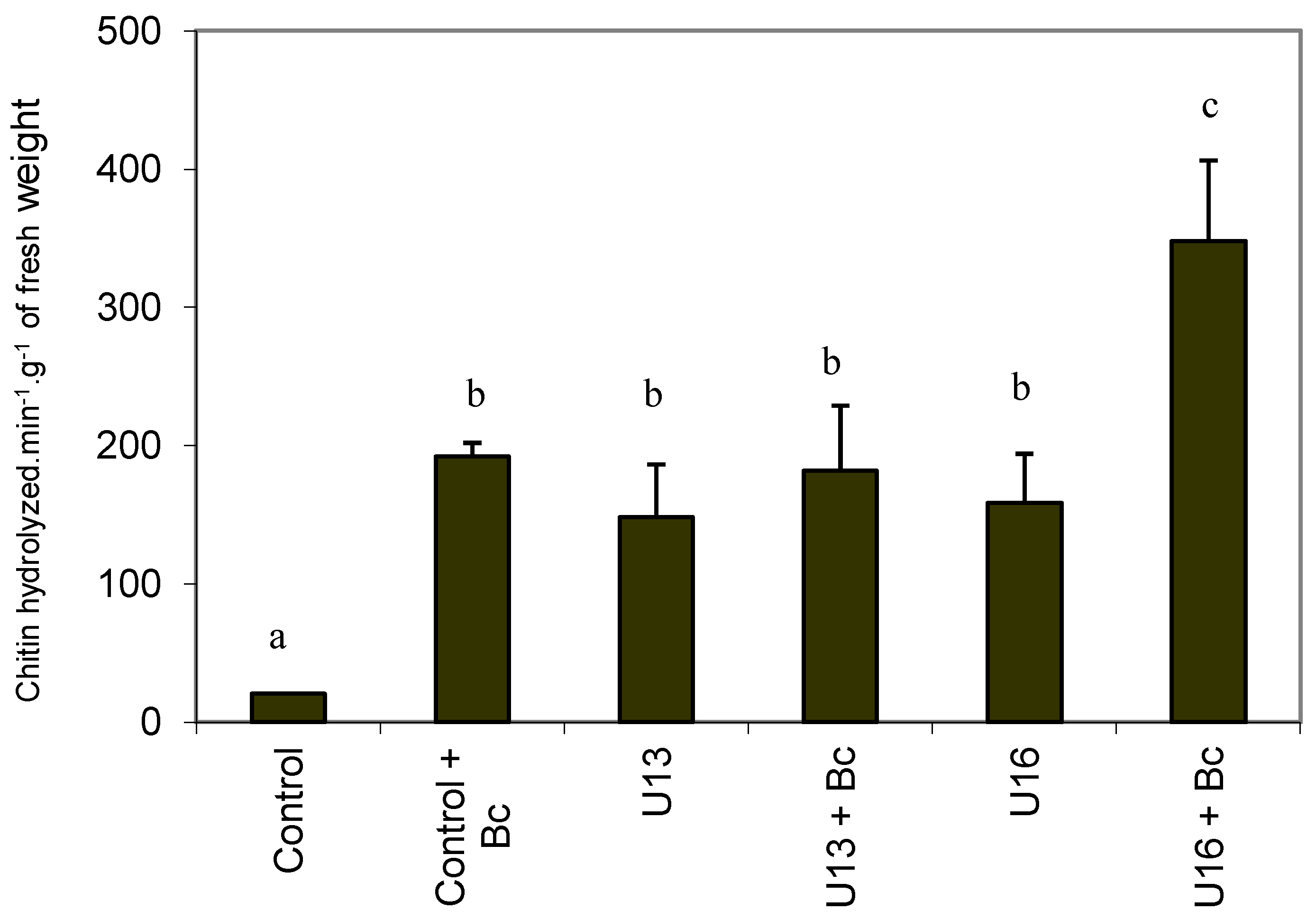 Agronomy 03 00632 g005