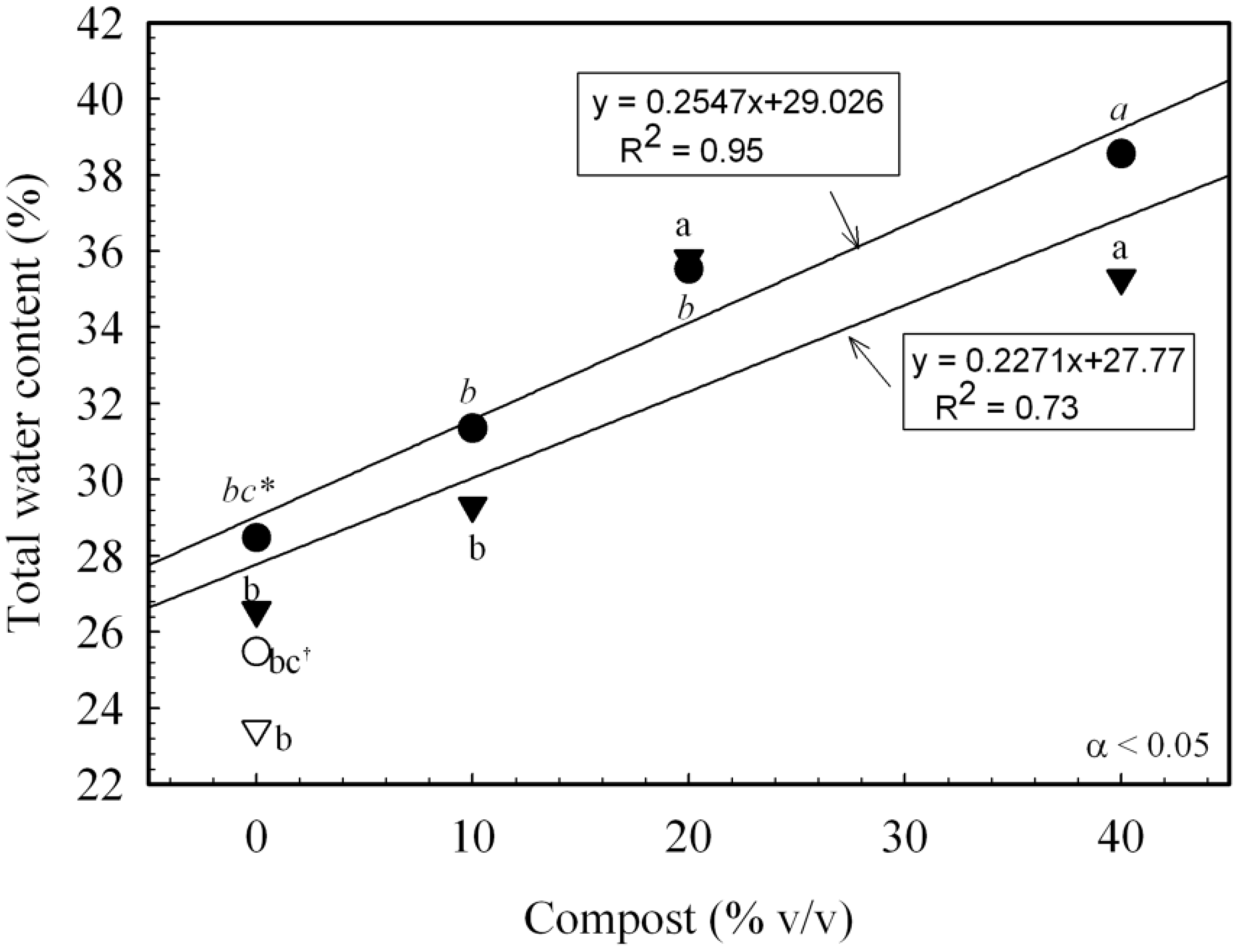 Agronomy 03 00657 g001 550