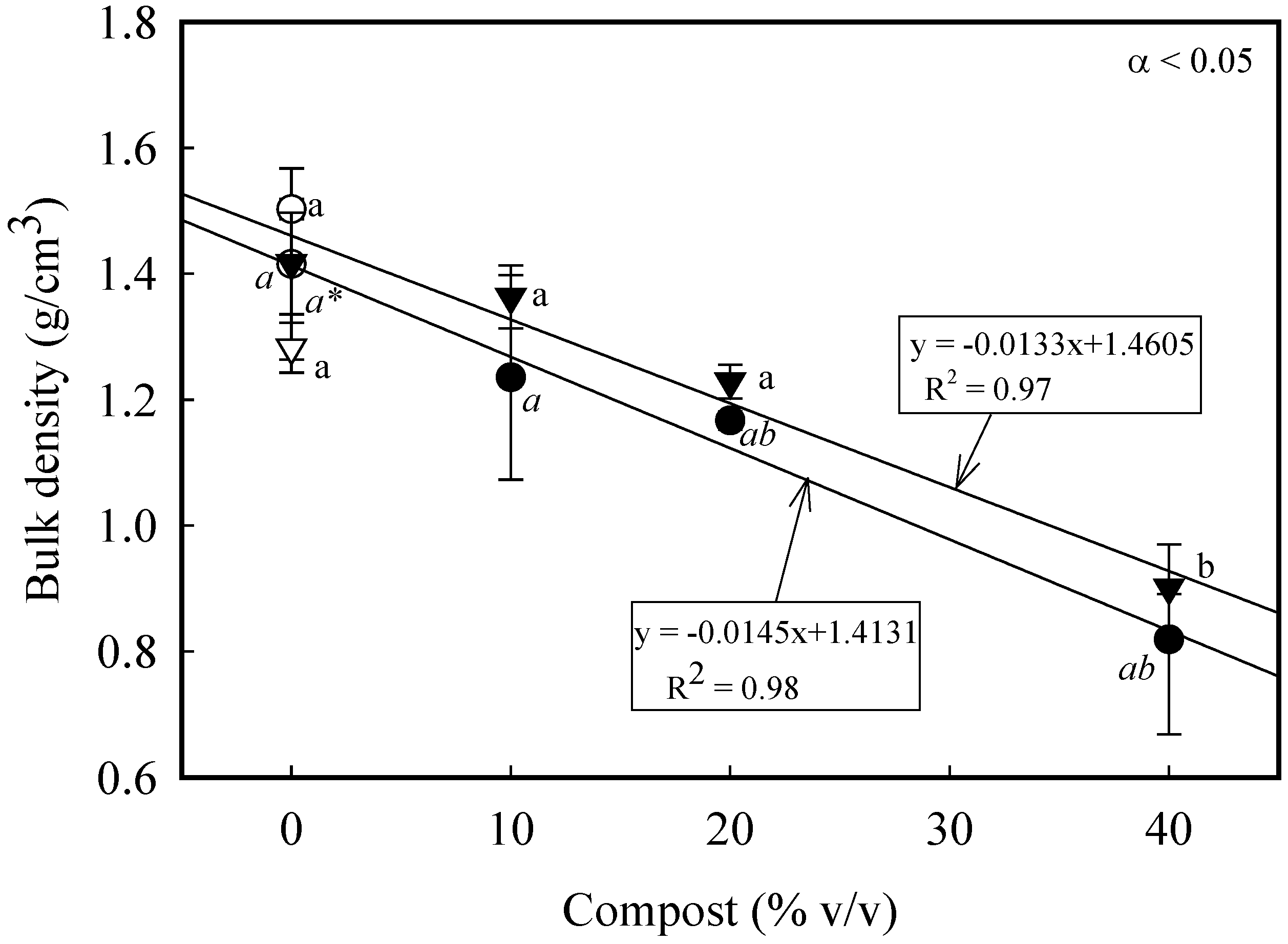 Agronomy 03 00657 g004 550