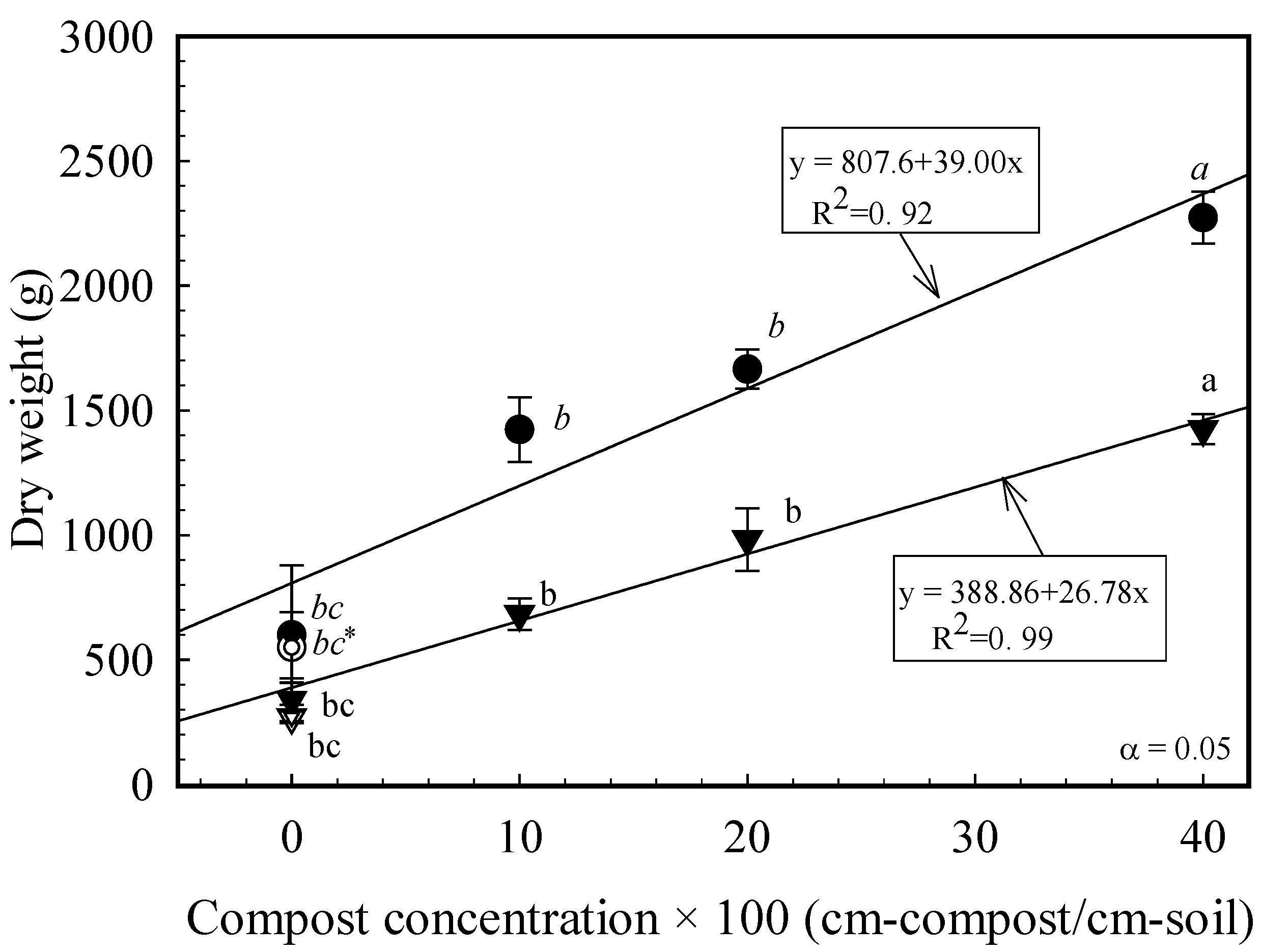 Agronomy 03 00670 g001