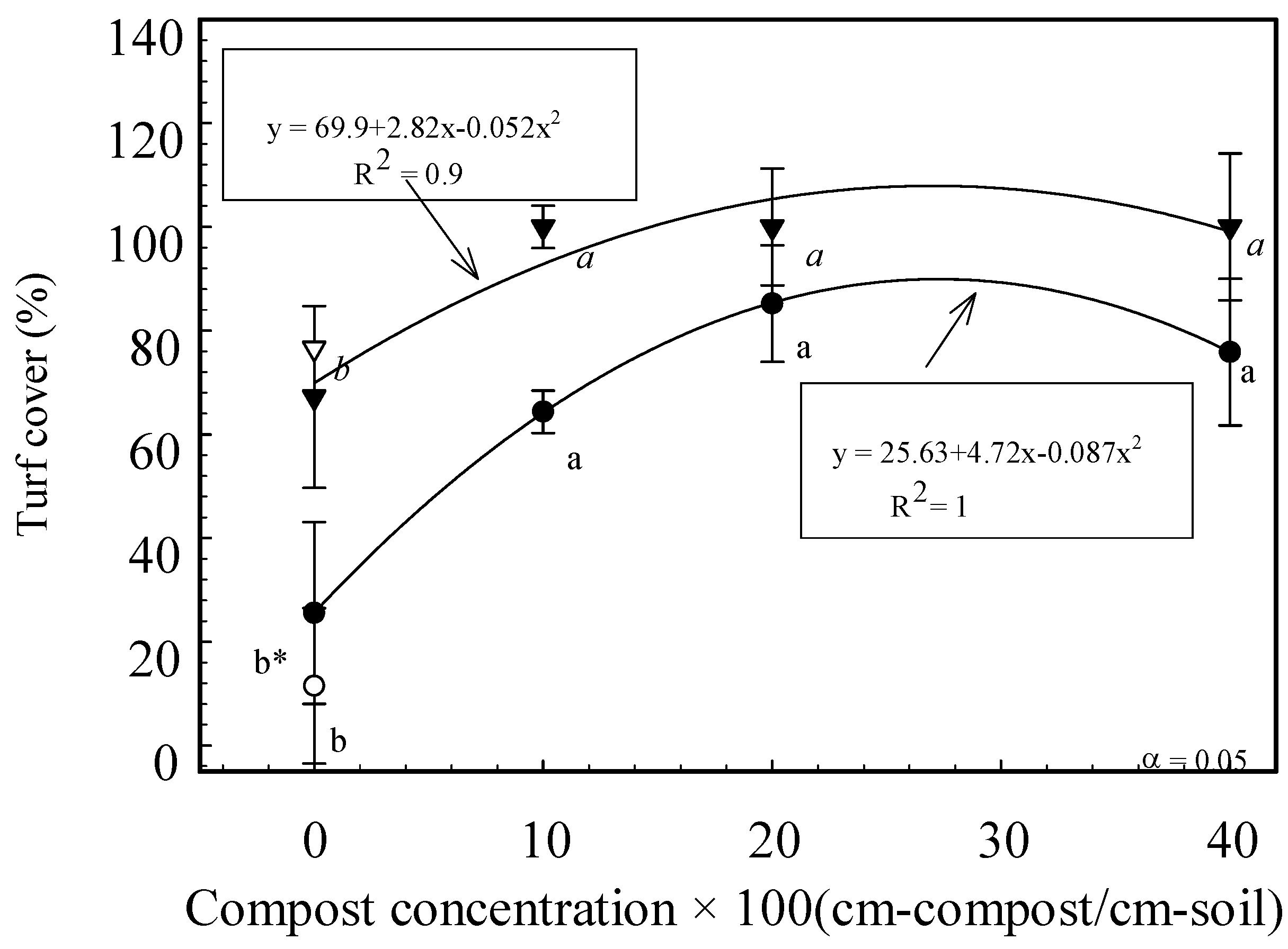 Agronomy 03 00670 g002