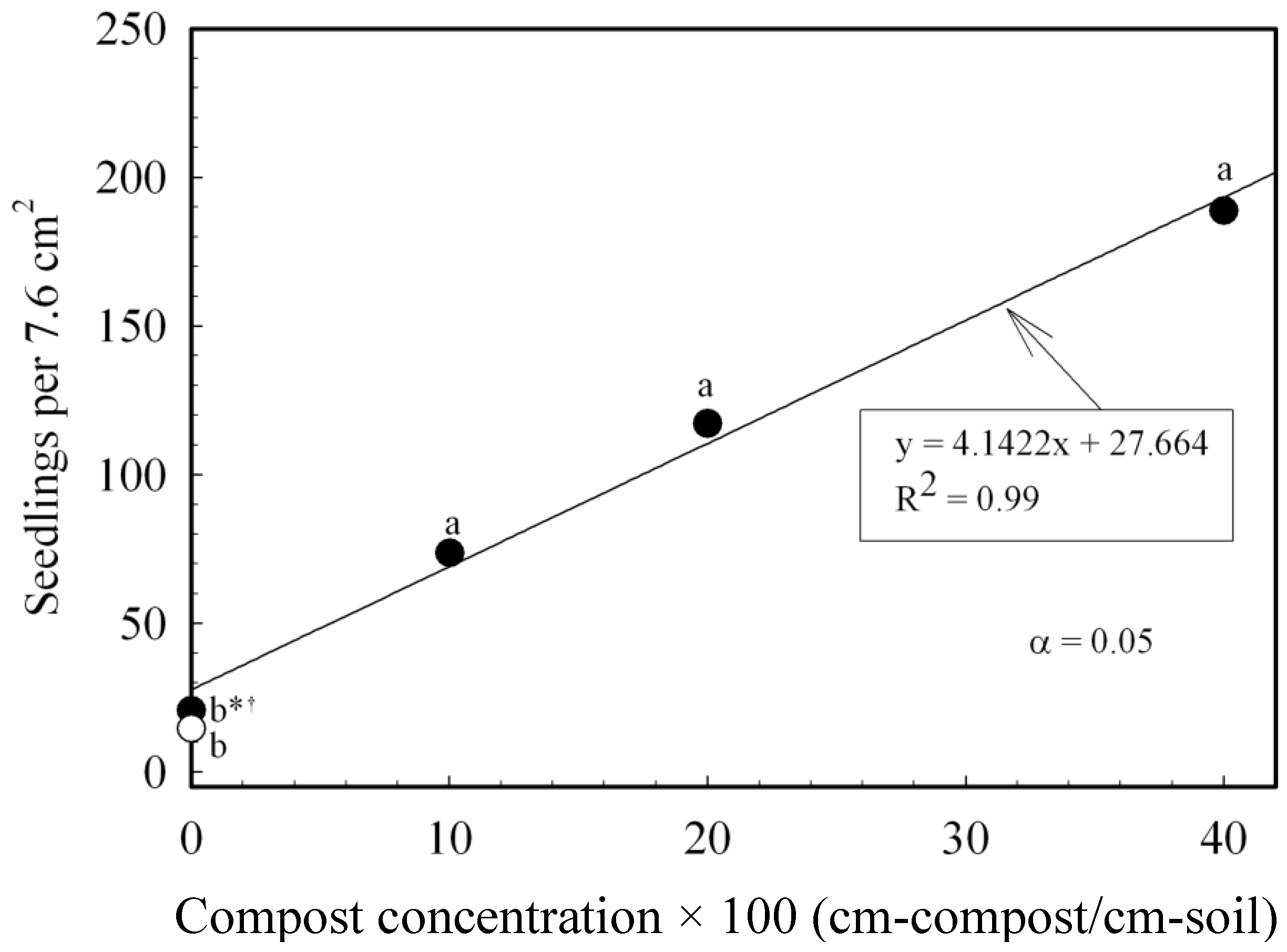 Agronomy 03 00670 g003