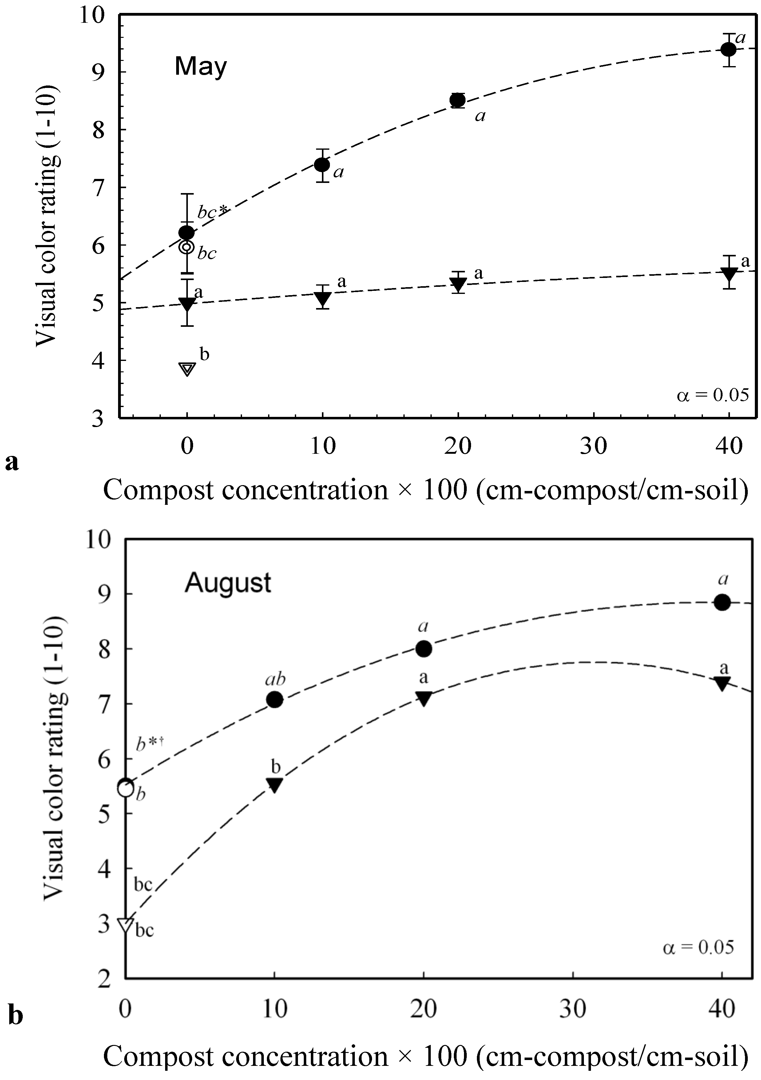 Agronomy 03 00670 g004