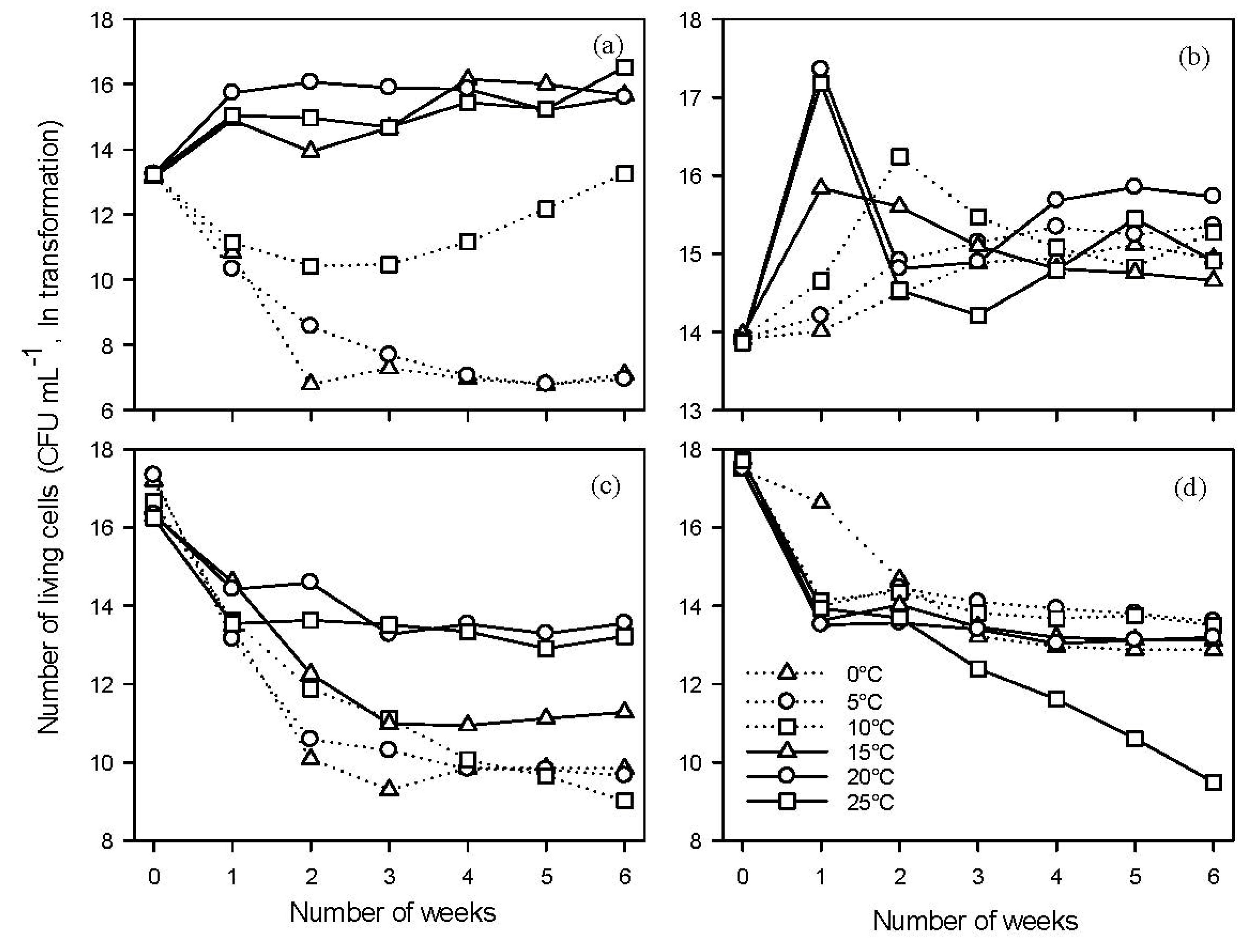 Agronomy 03 00685 g002