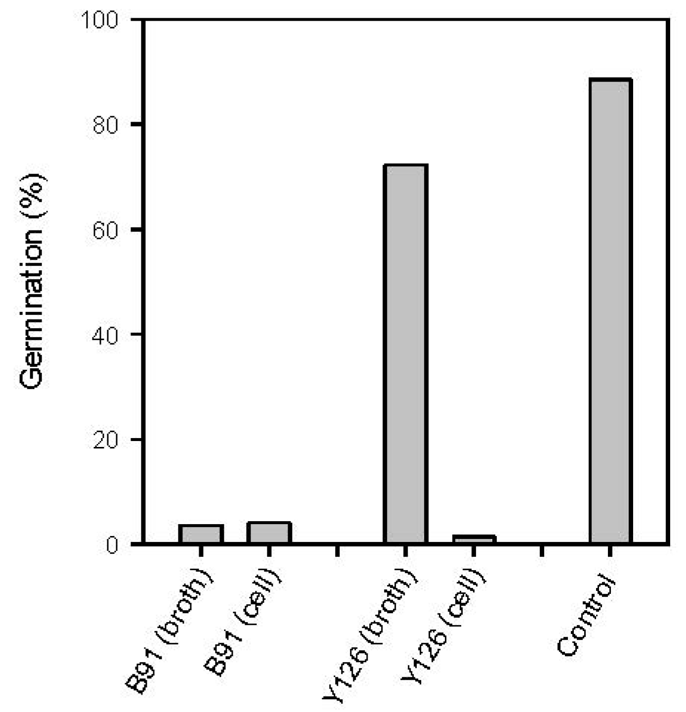 Agronomy 03 00685 g003