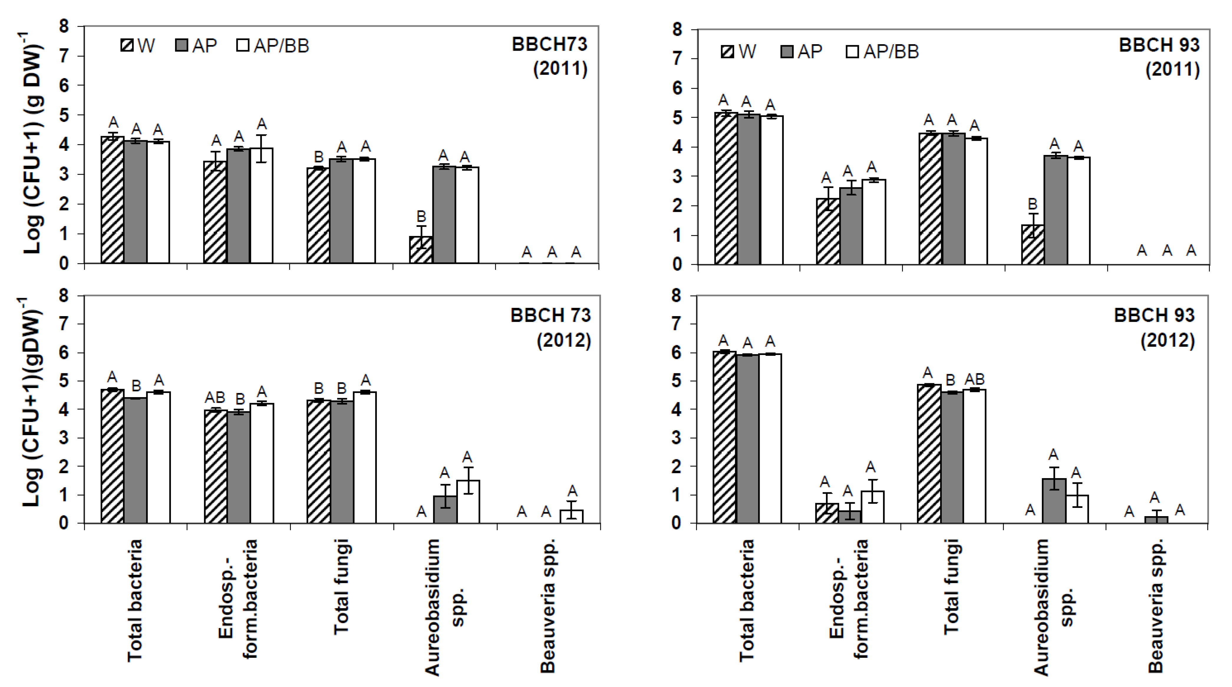 Agronomy 03 00704 g002