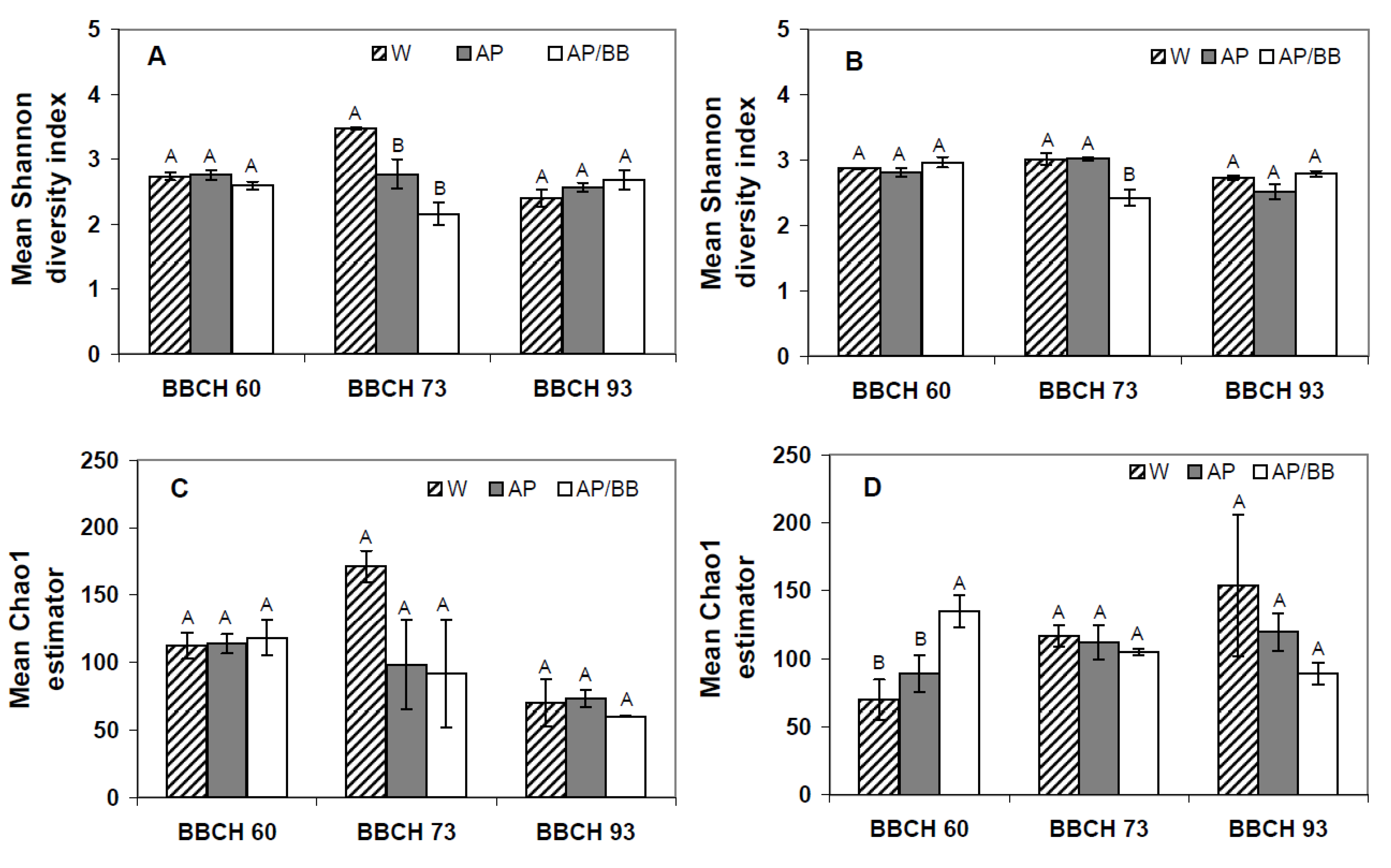 Agronomy 03 00704 g004