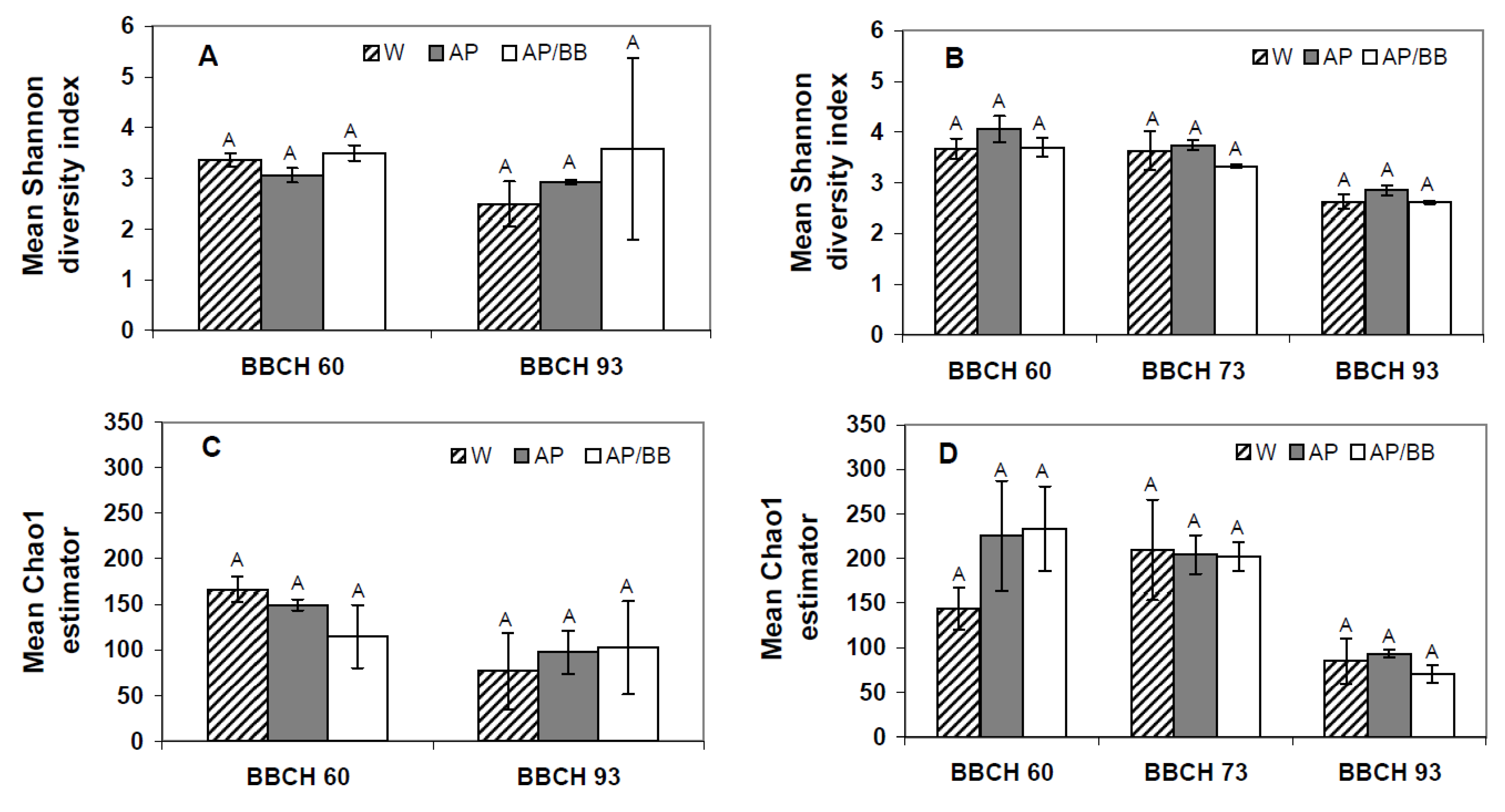Agronomy 03 00704 g006