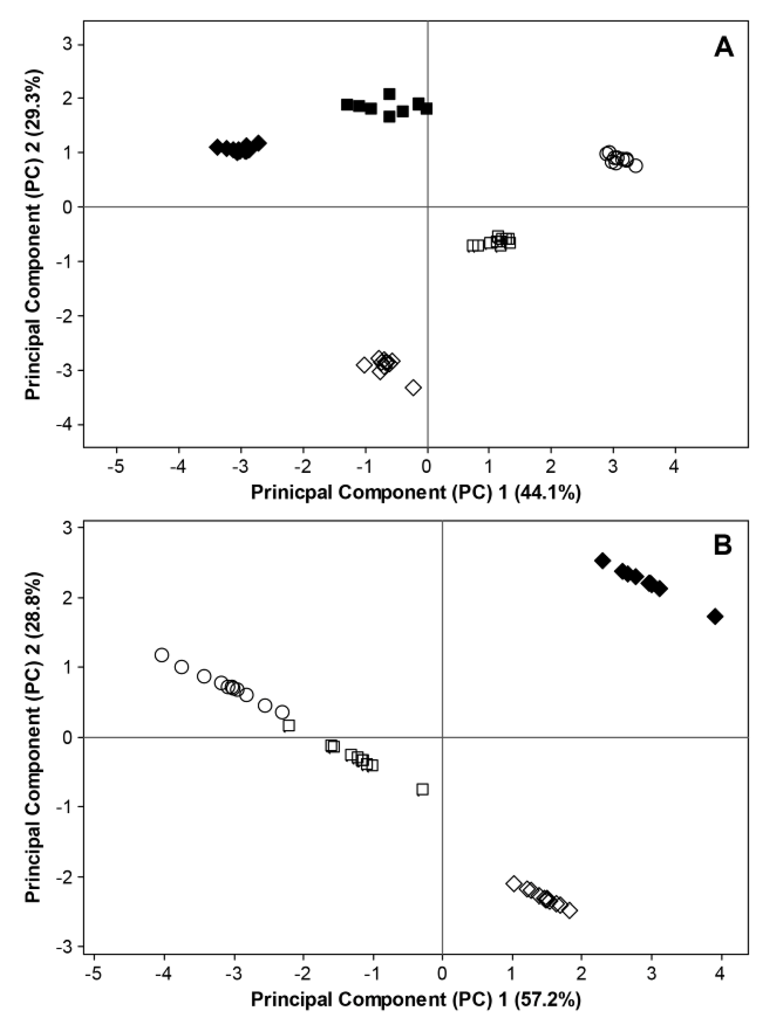 Agronomy 03 00704 g008
