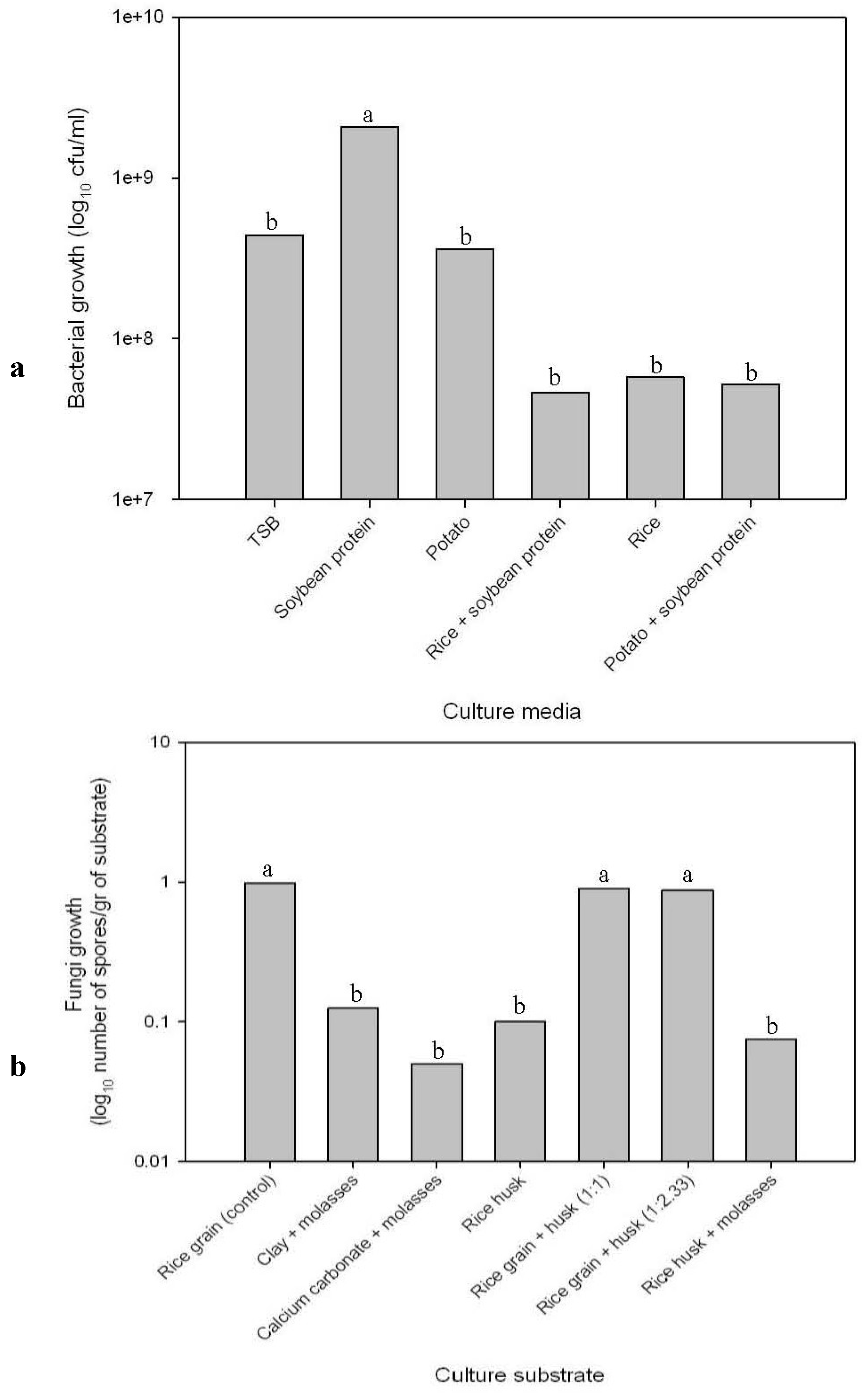 Agronomy 03 00732 g002 550