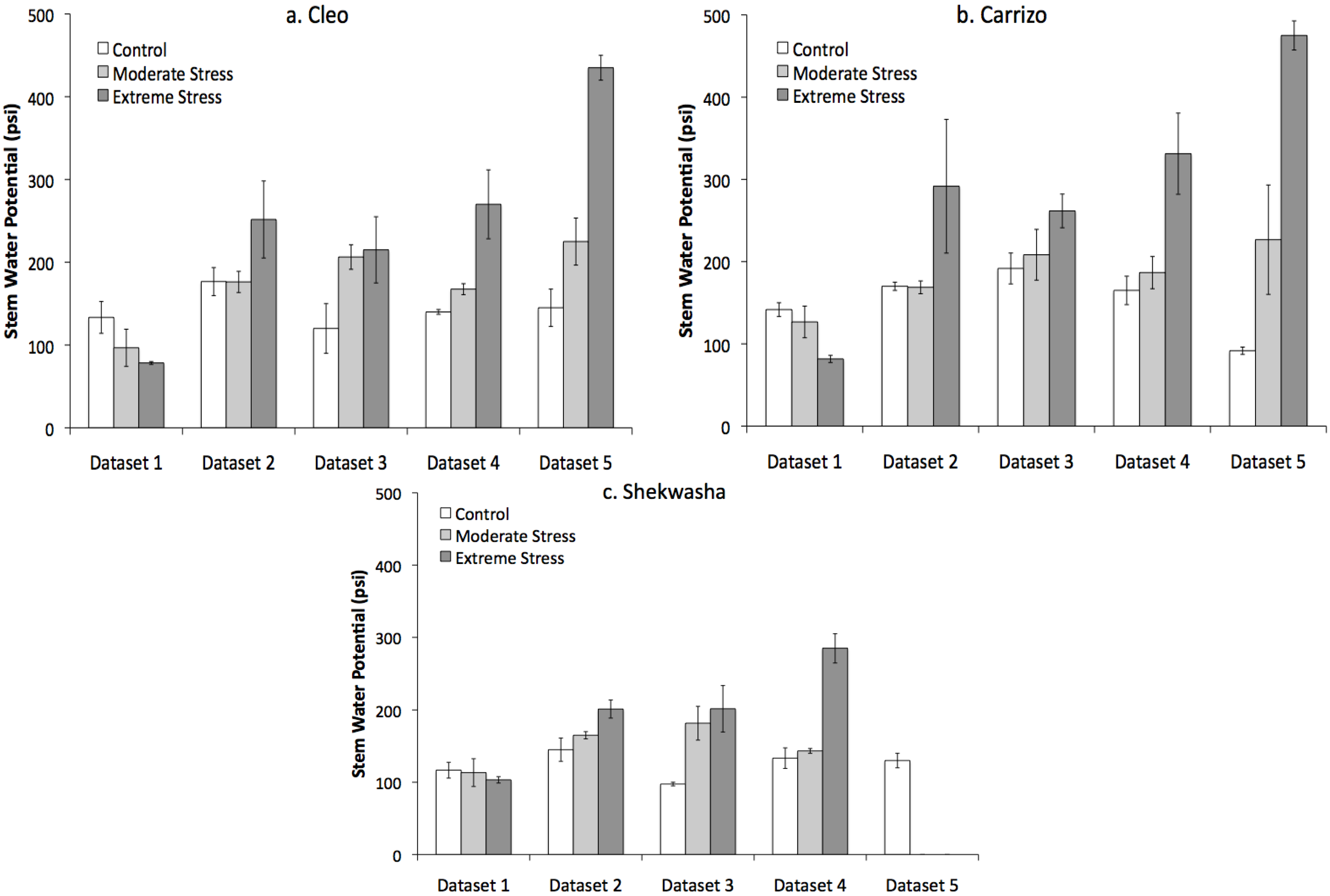 Agronomy 03 00747 g001 550