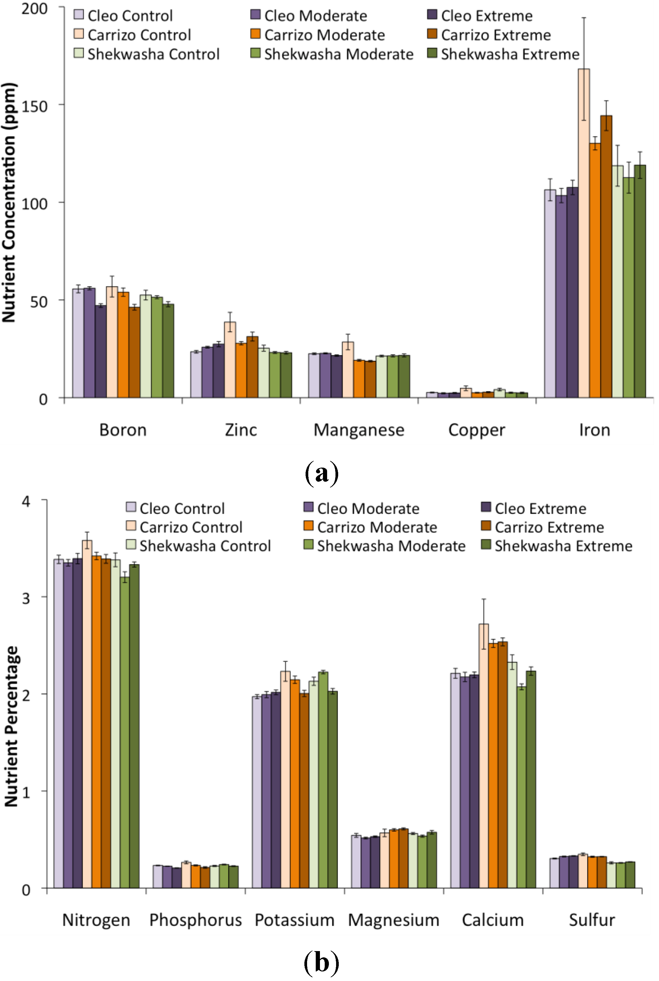 Agronomy 03 00747 g004 550