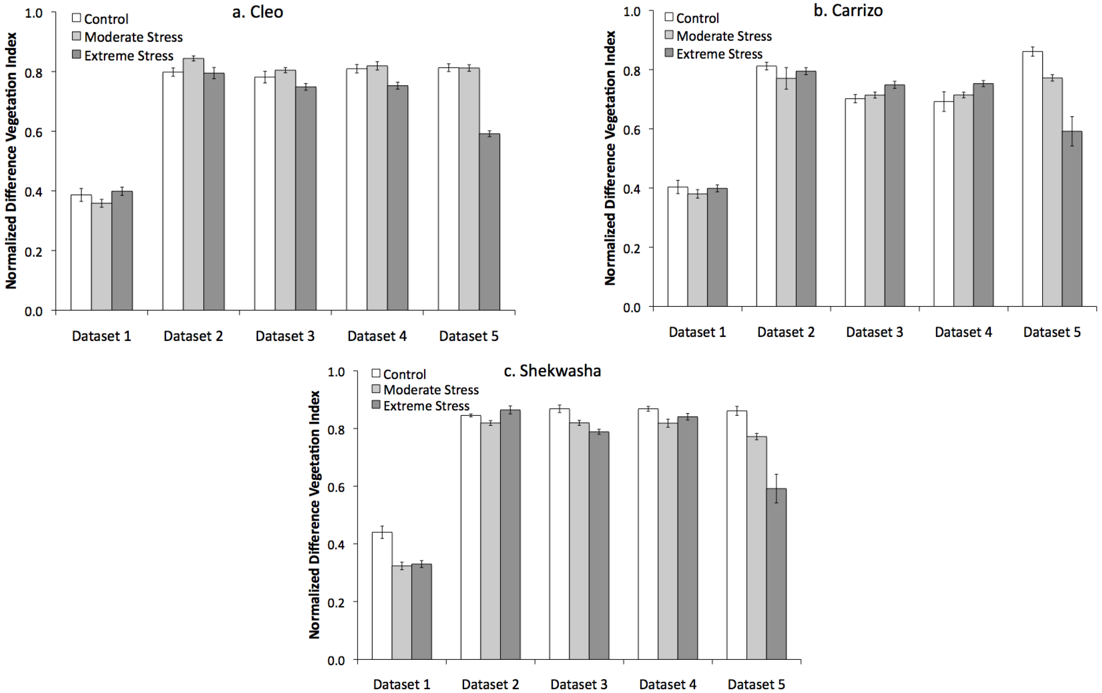 Agronomy 03 00747 g005 550