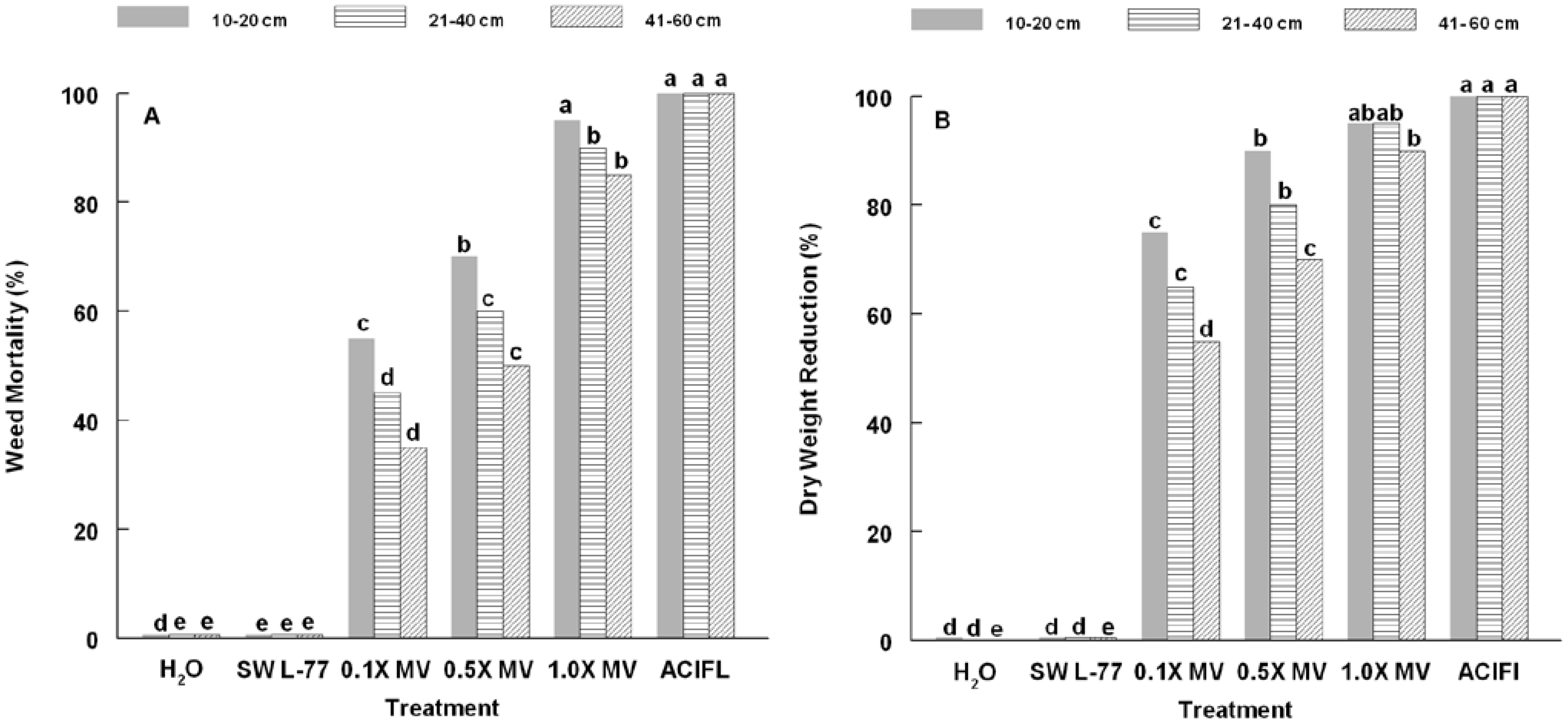 Agronomy 04 00074 g003