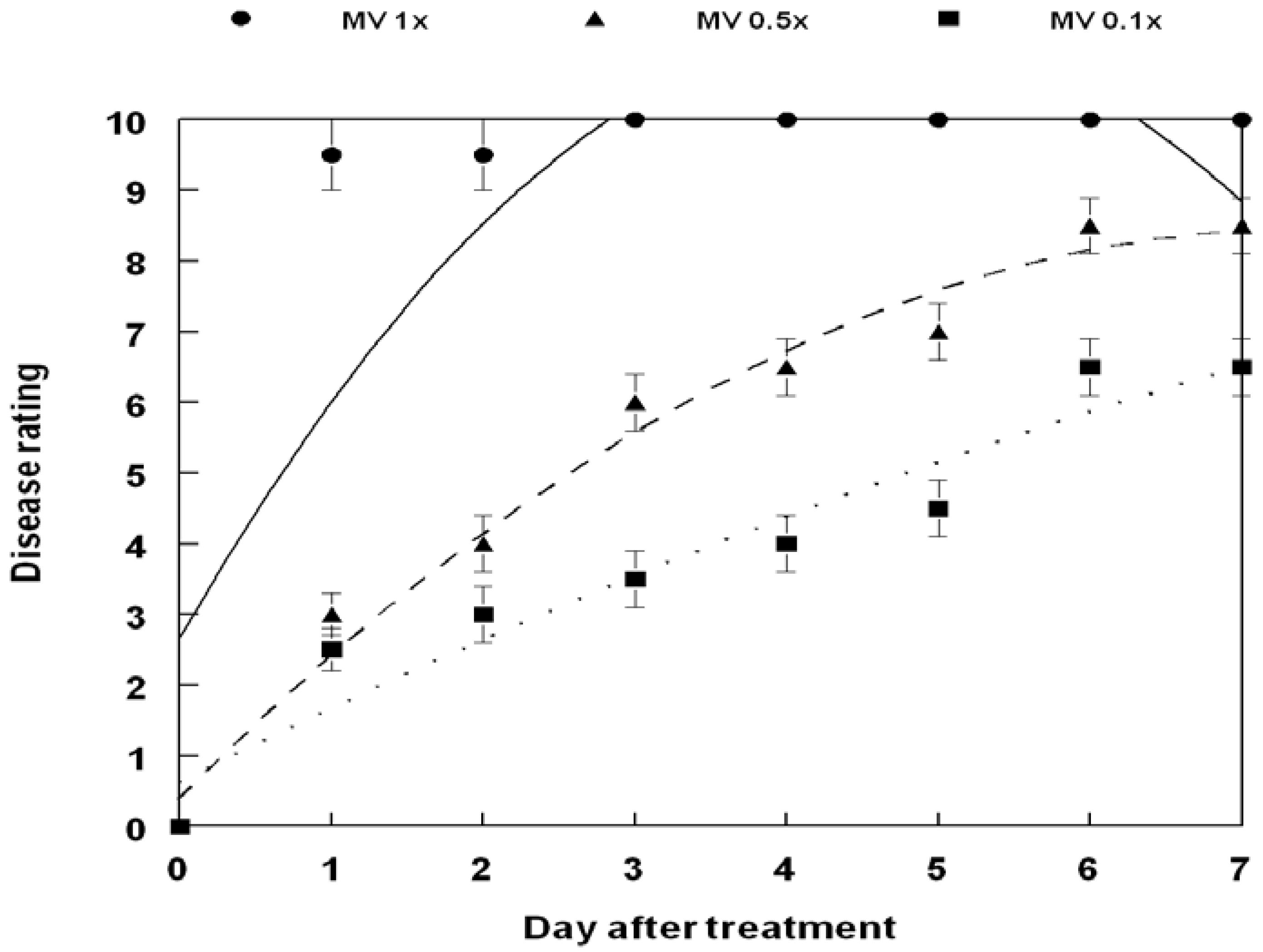 Agronomy 04 00074 g004