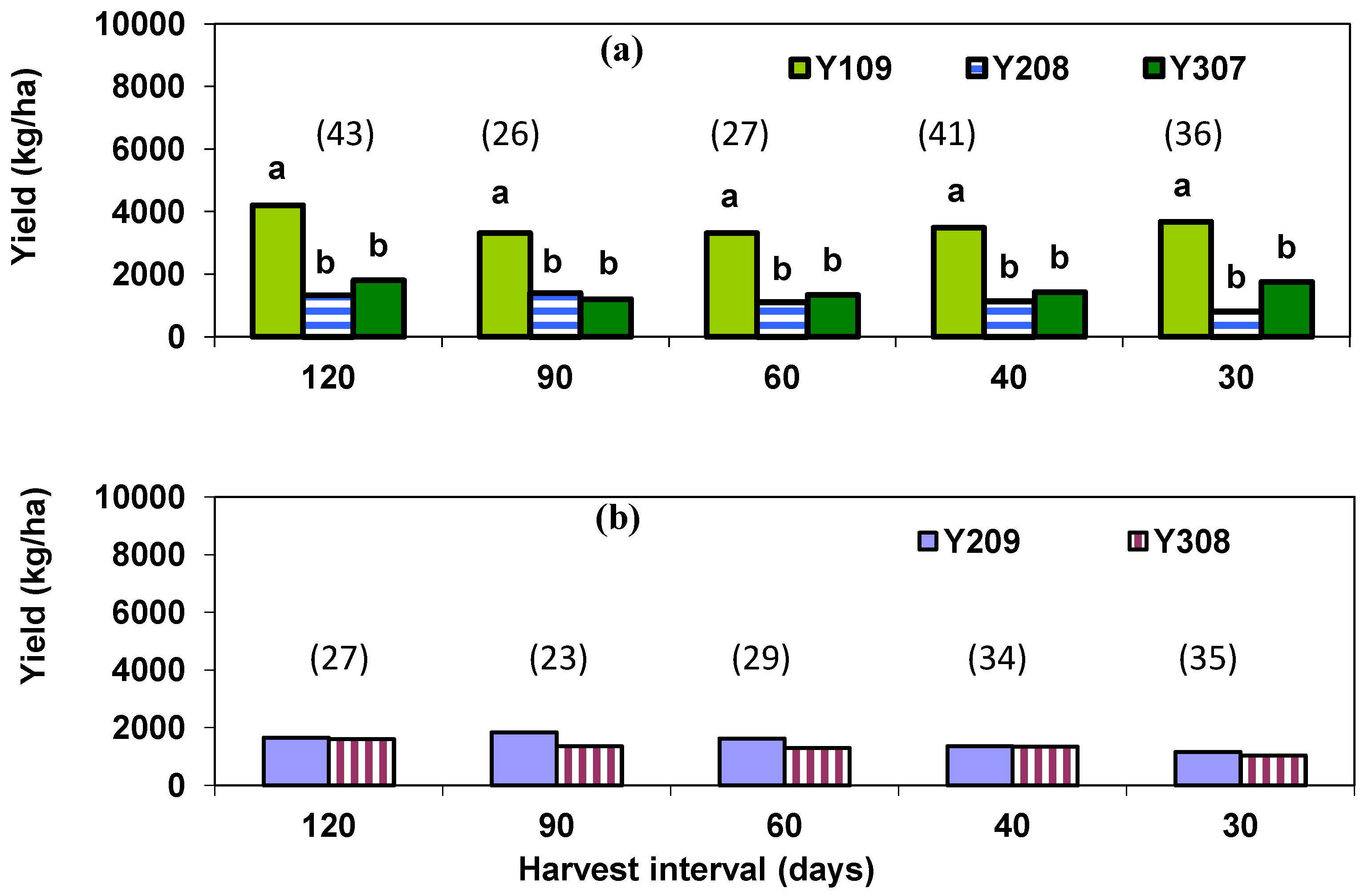 Agronomy 04 00090 g002 550