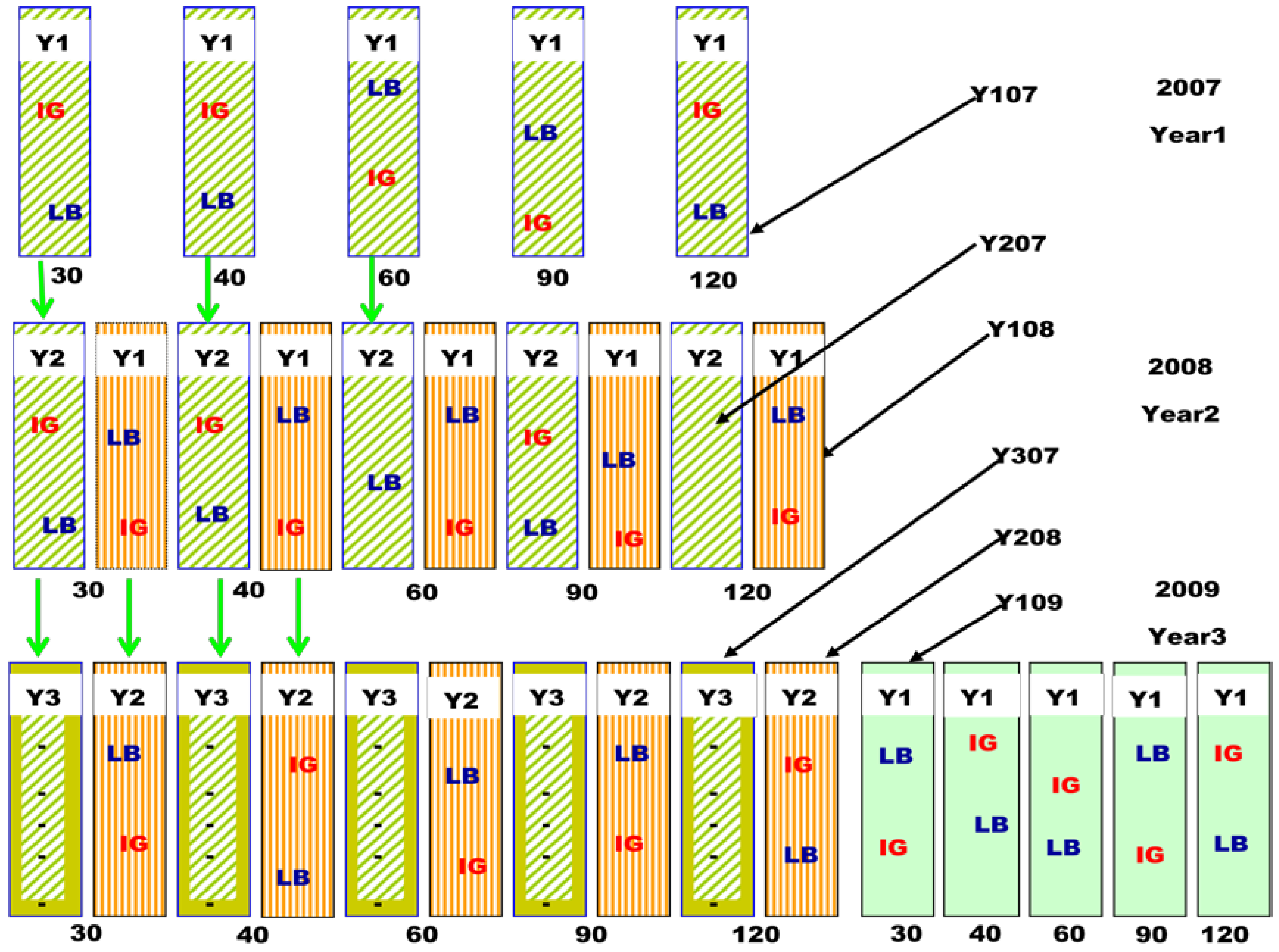 Agronomy 04 00090 g003 550