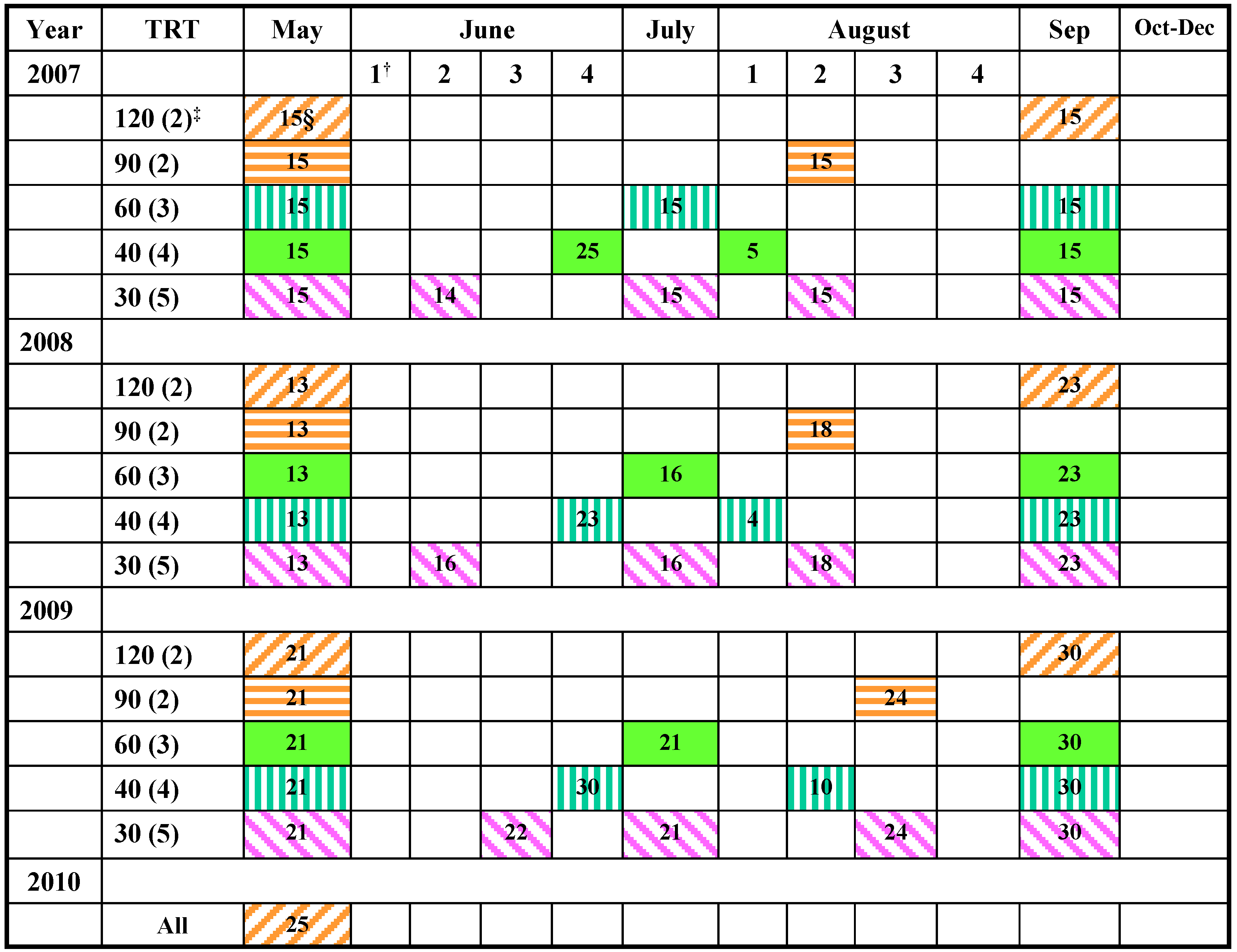 Agronomy 04 00090 g004 550