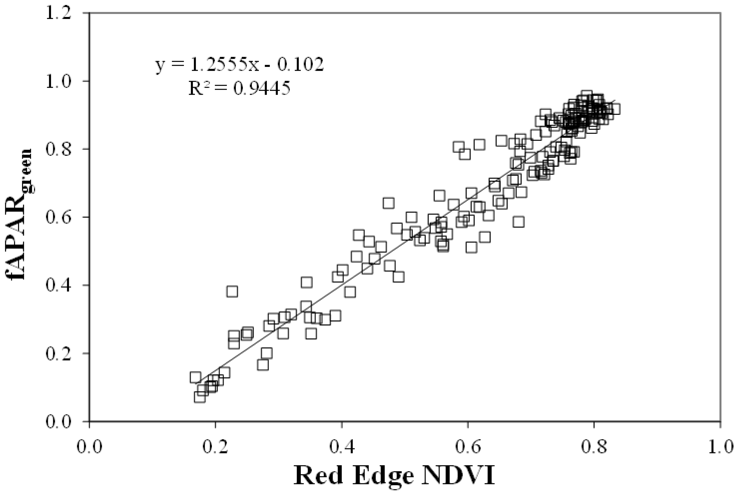 Agronomy 04 00108 g007