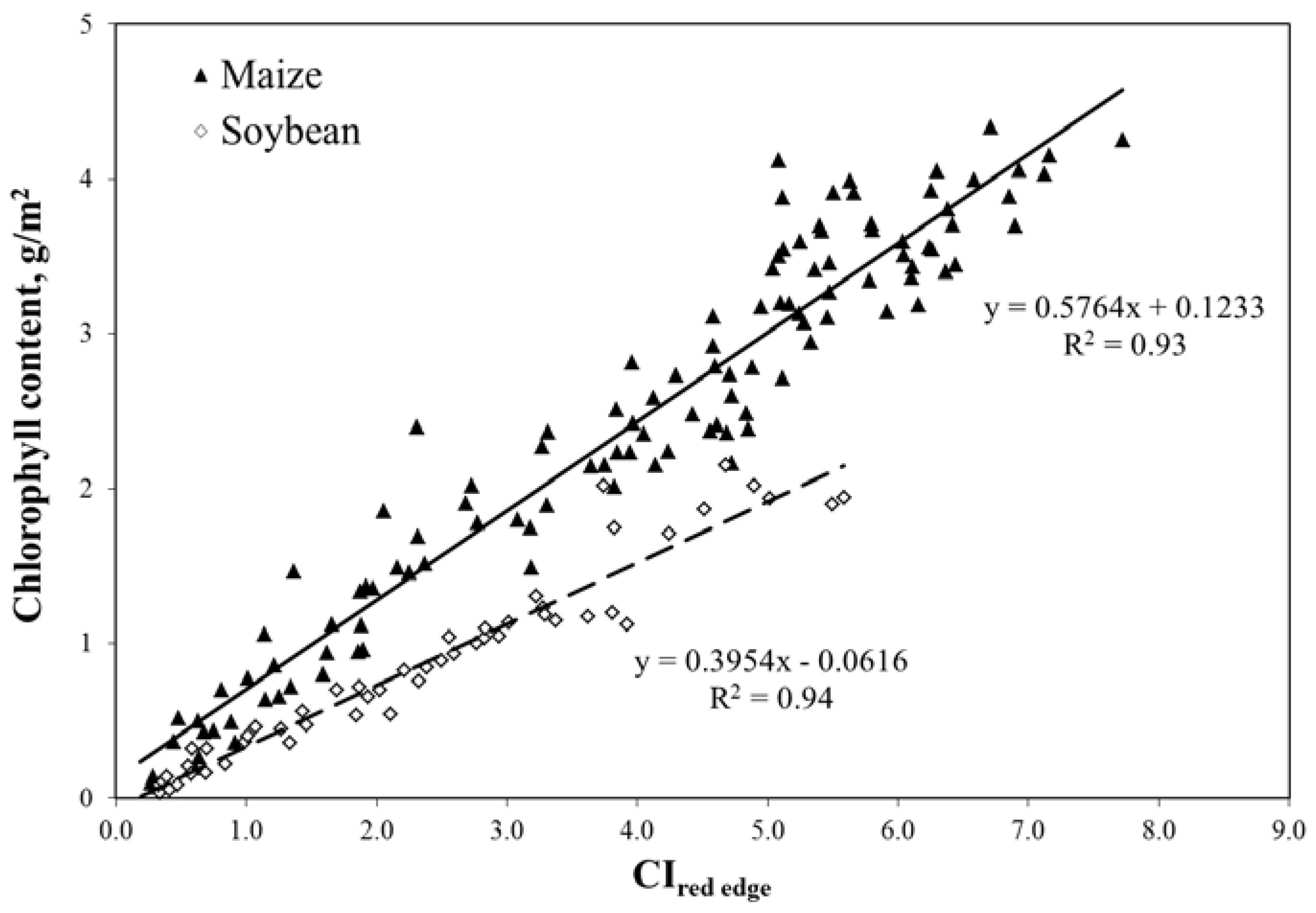 Agronomy 04 00108 g009