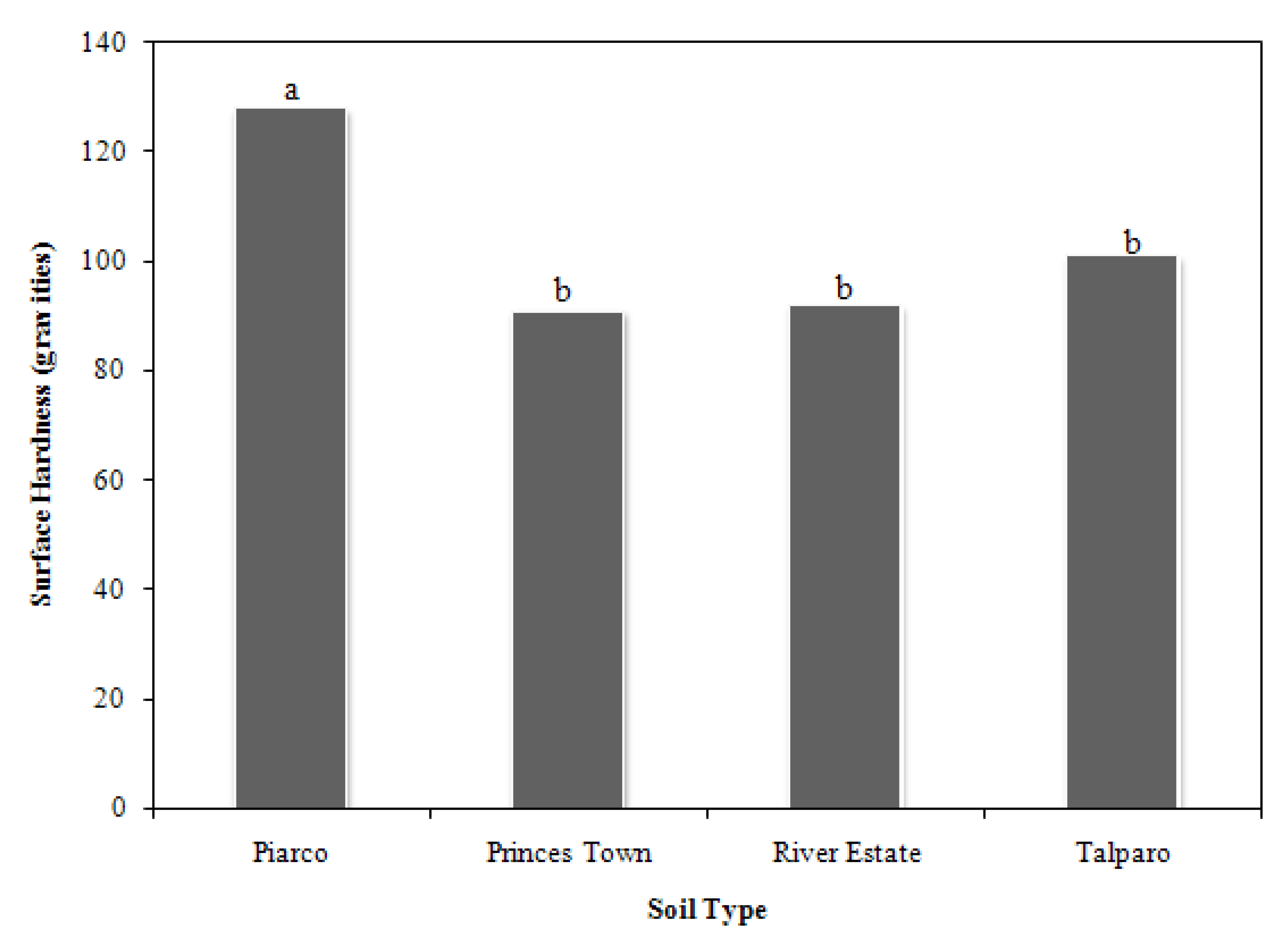 Agronomy 04 00124 g002 550