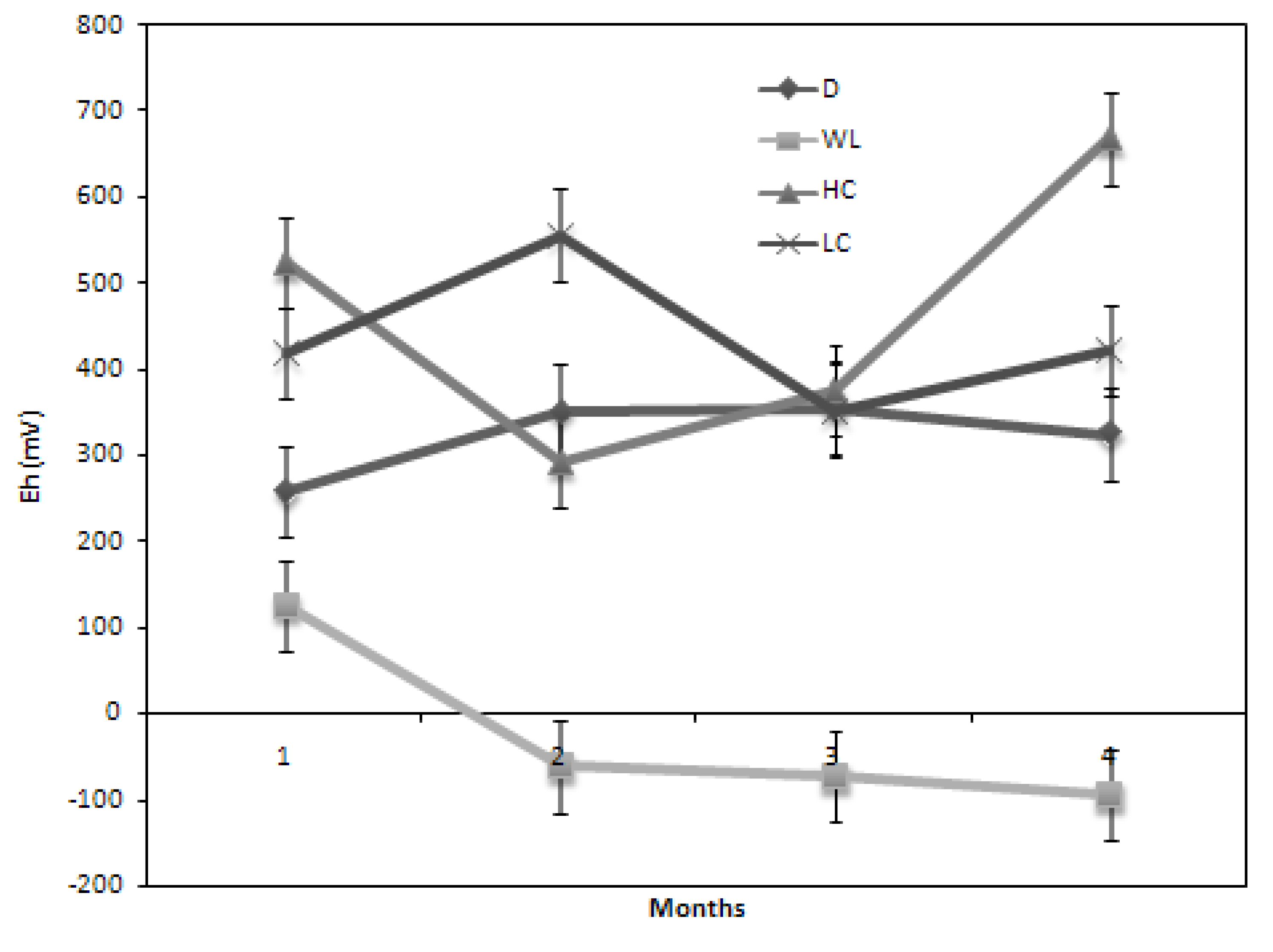 Agronomy 04 00124 g004 550
