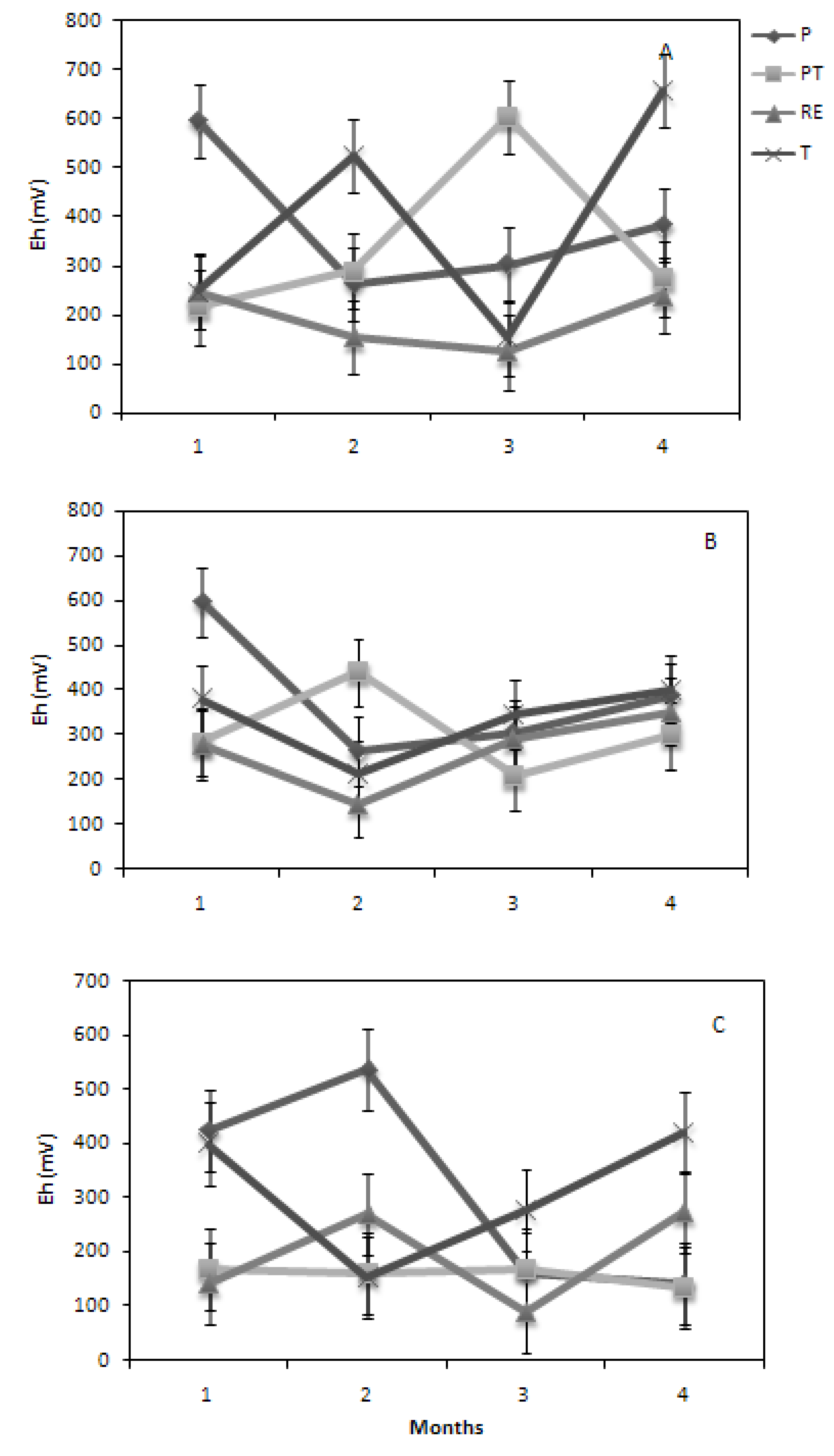 Agronomy 04 00124 g005 550