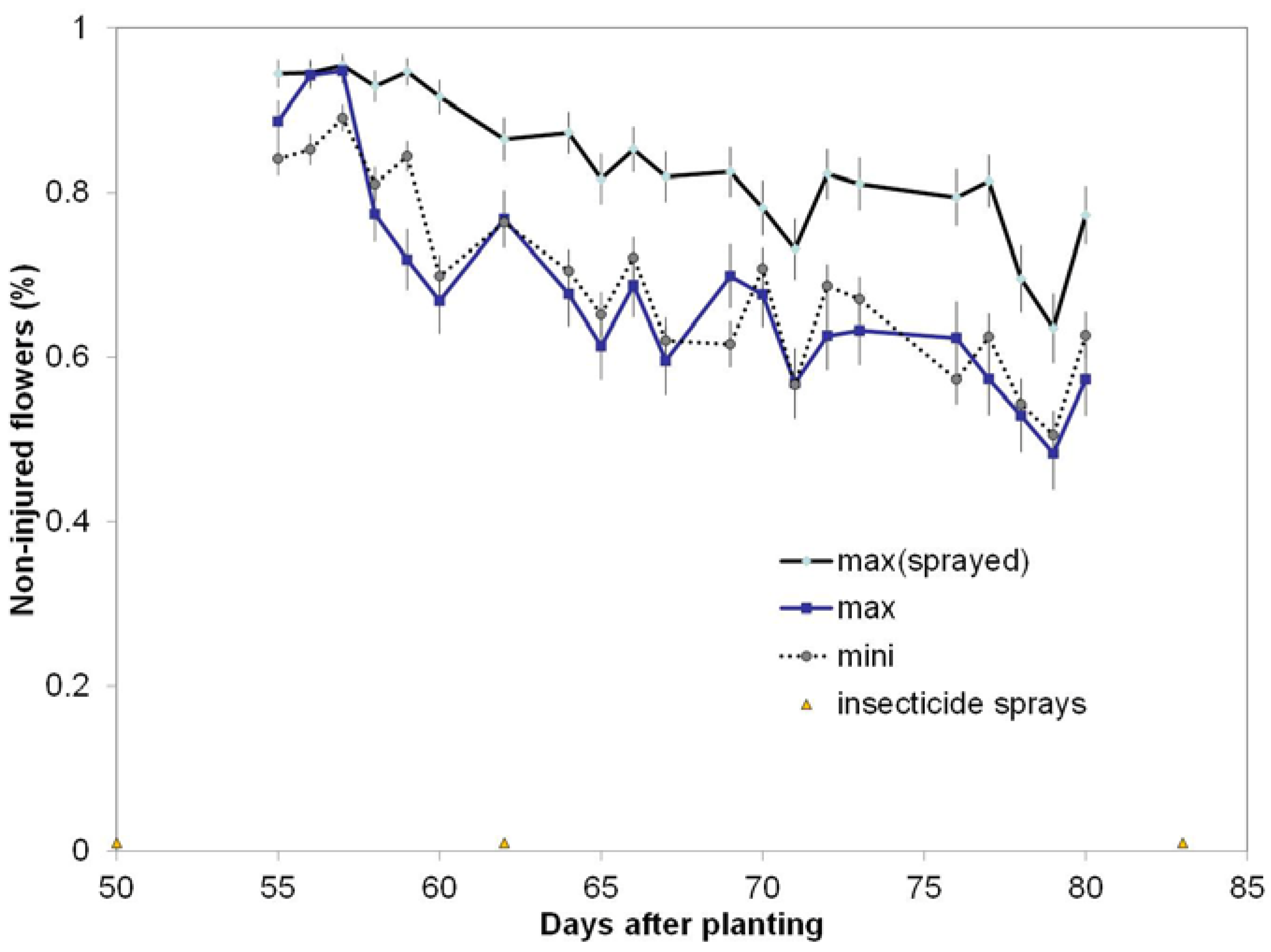 Agronomy 04 00144 g004 550
