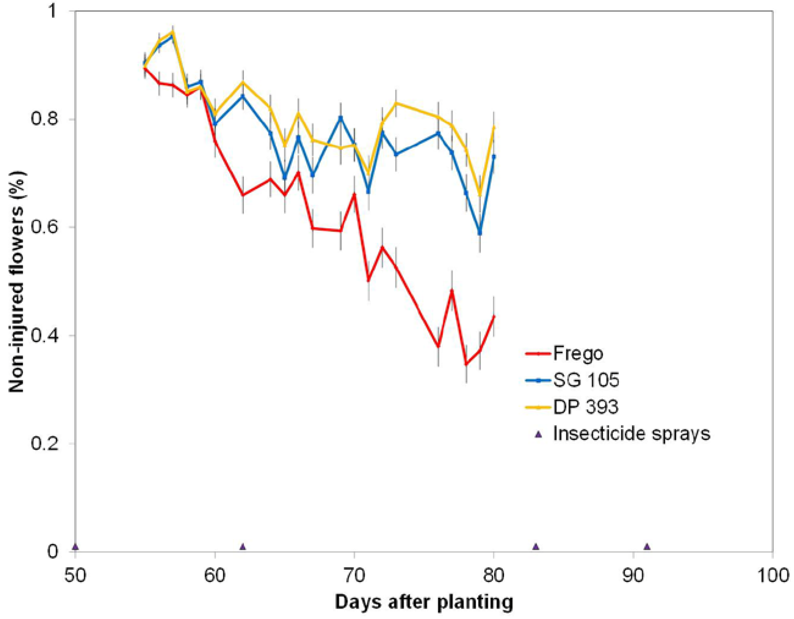 Agronomy 04 00144 g005 550