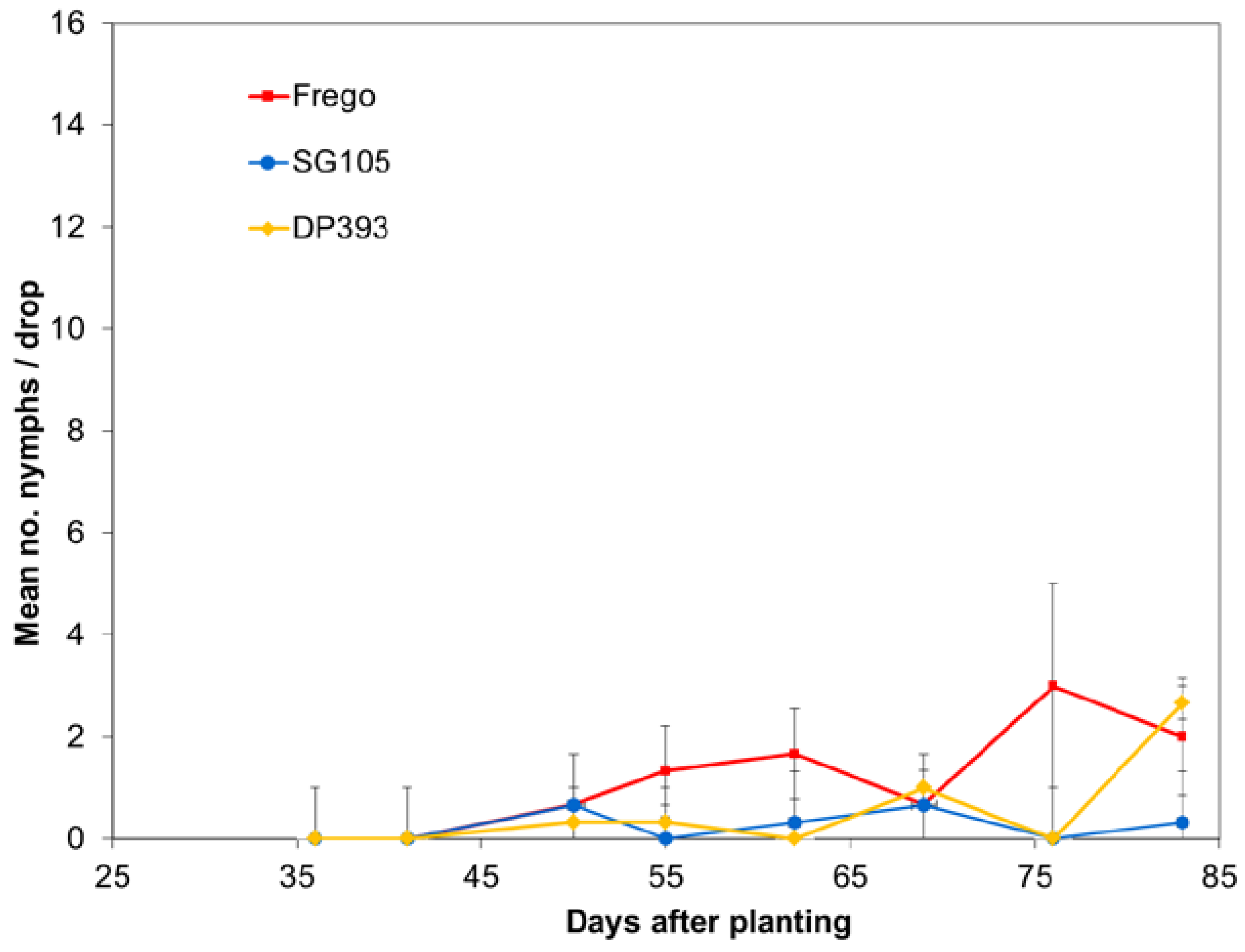 Agronomy 04 00144 g006 550