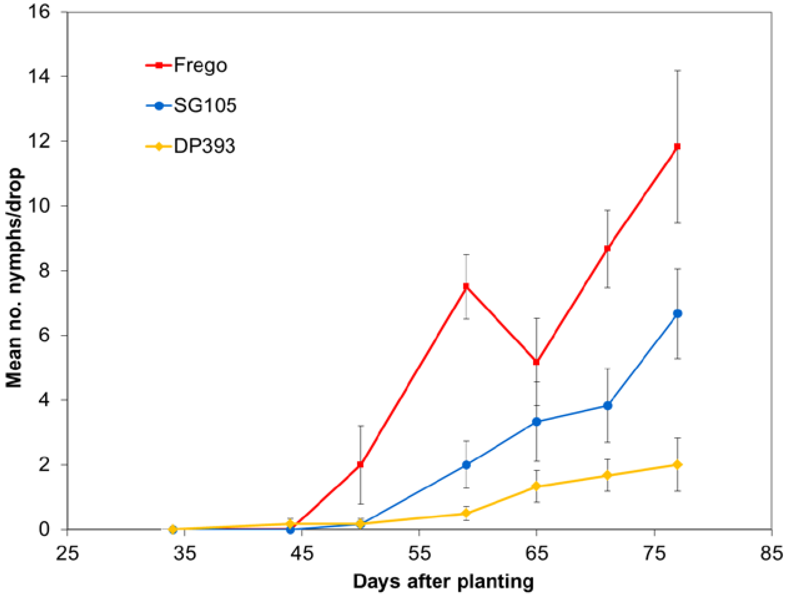 Agronomy 04 00144 g007 550