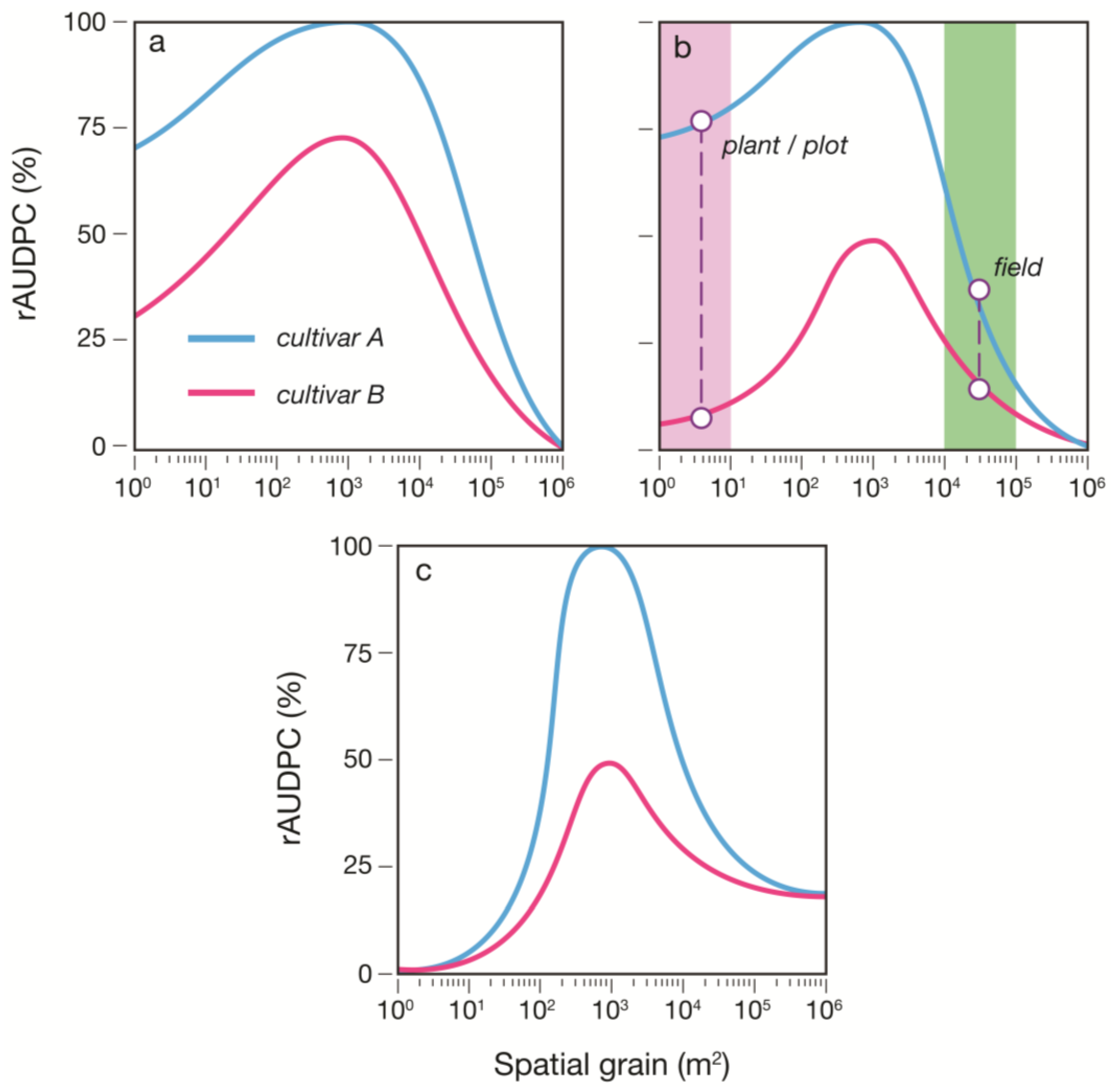 Agronomy 04 00178 g003 1024