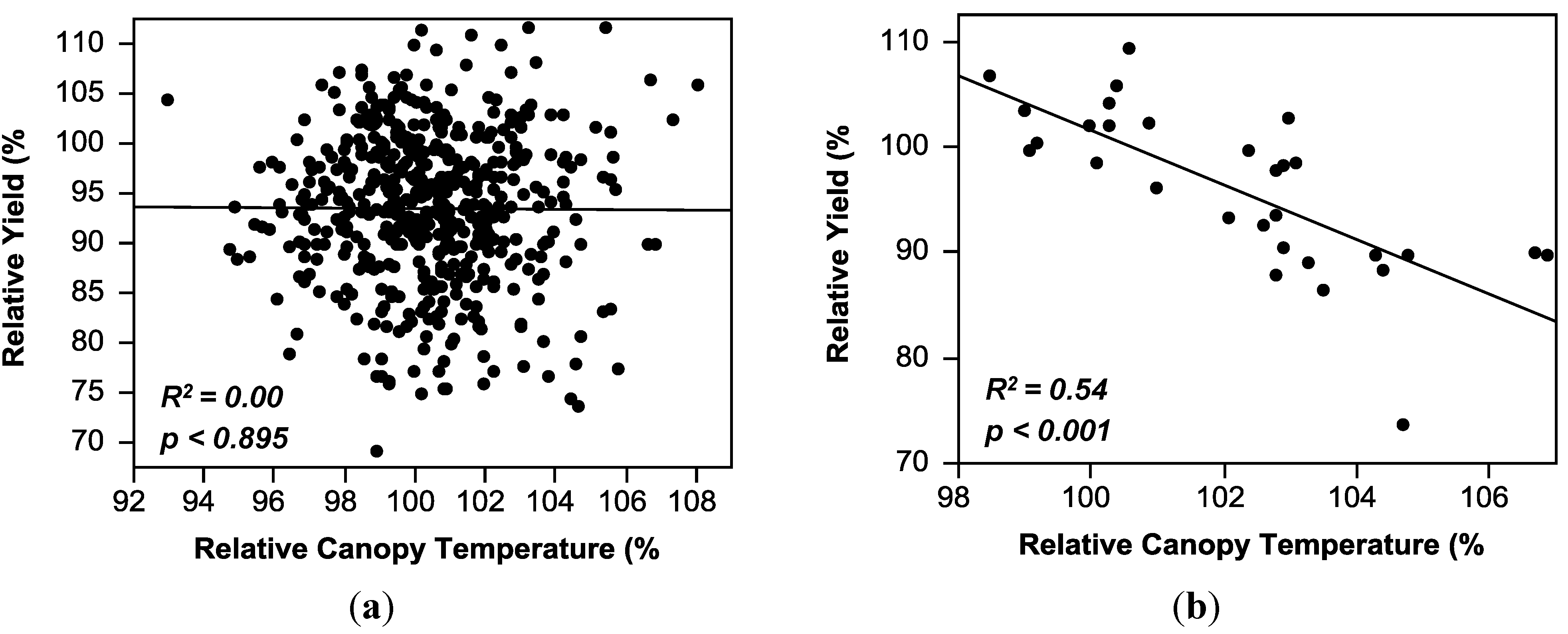 Agronomy 04 00191 g002