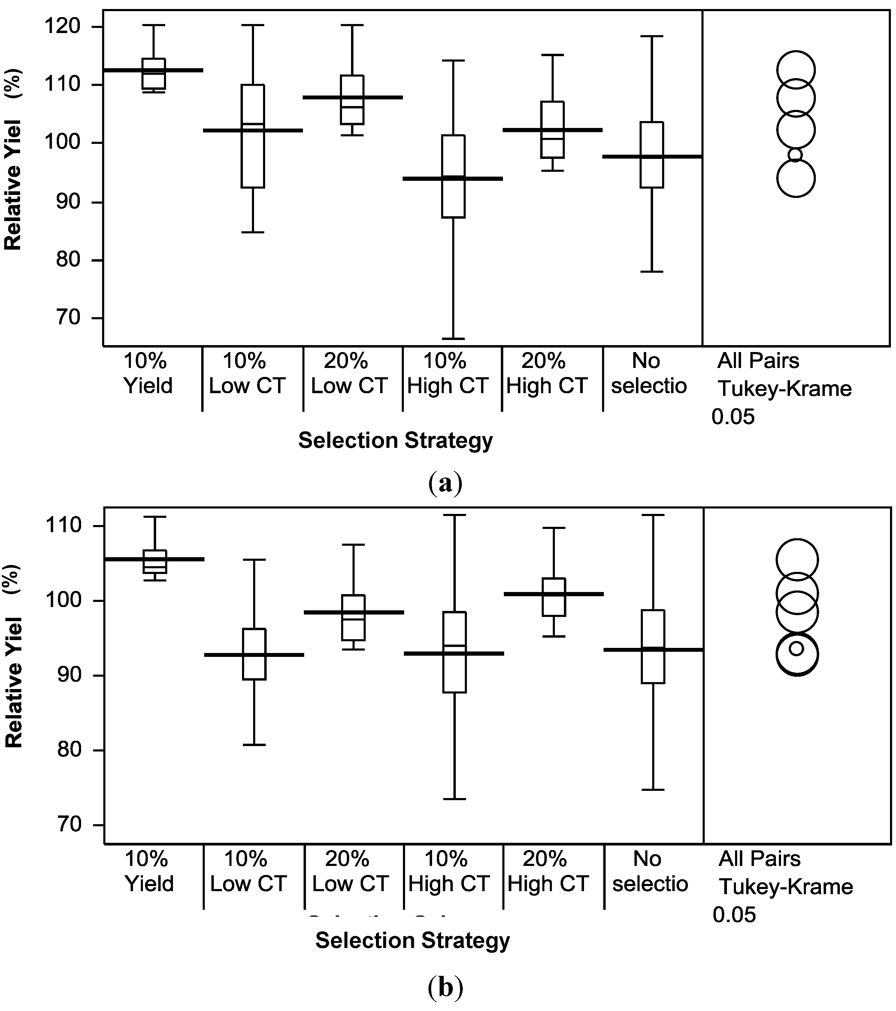 Agronomy 04 00191 g003