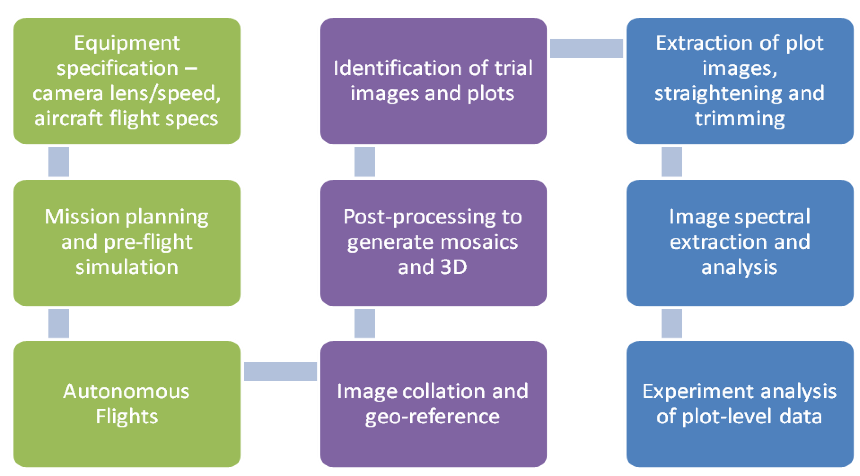 Agronomy 04 00279 g002 550
