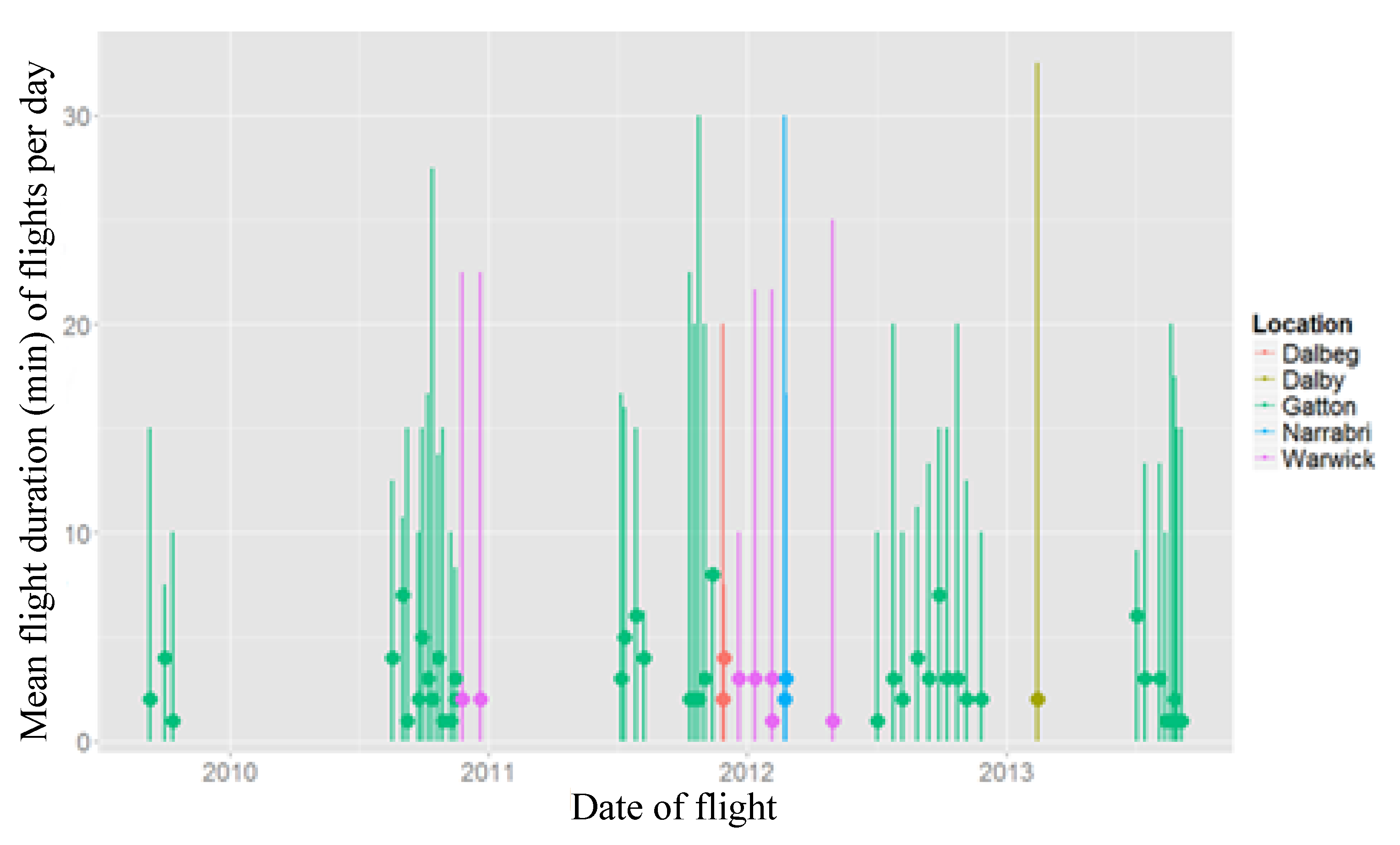 Agronomy 04 00279 g003 550