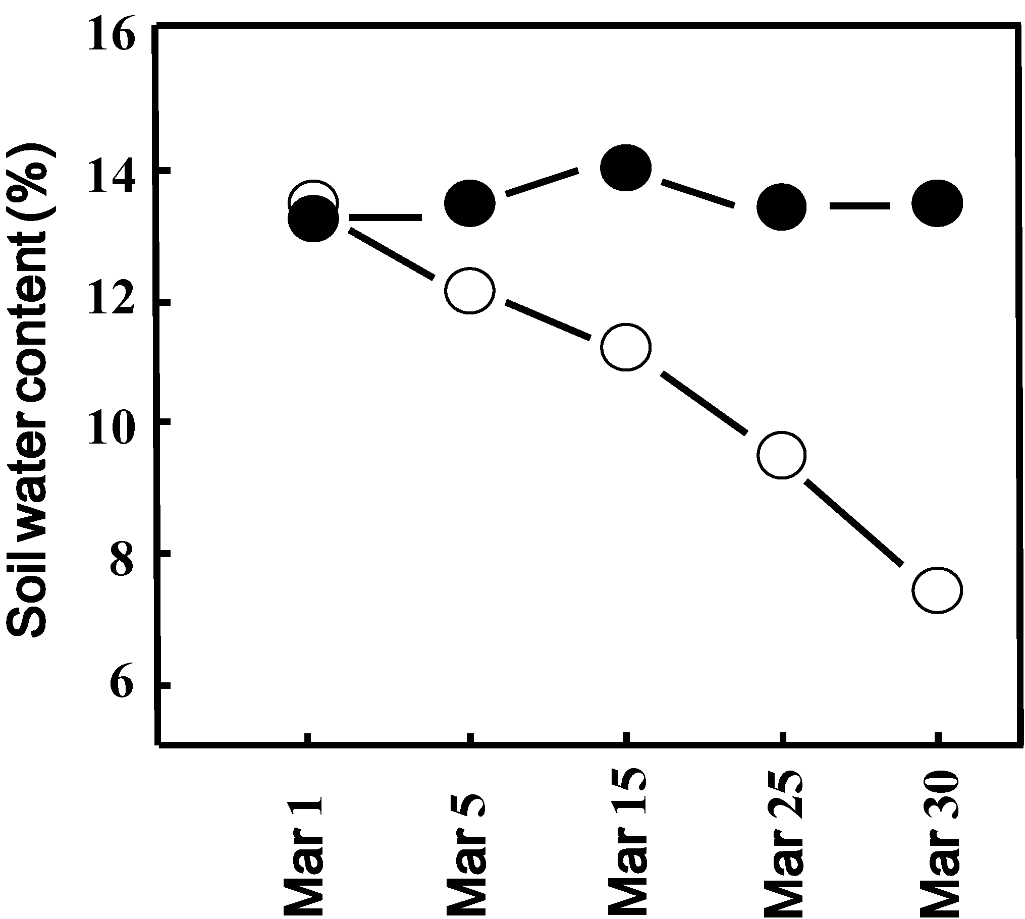 Agronomy 04 00418 g001