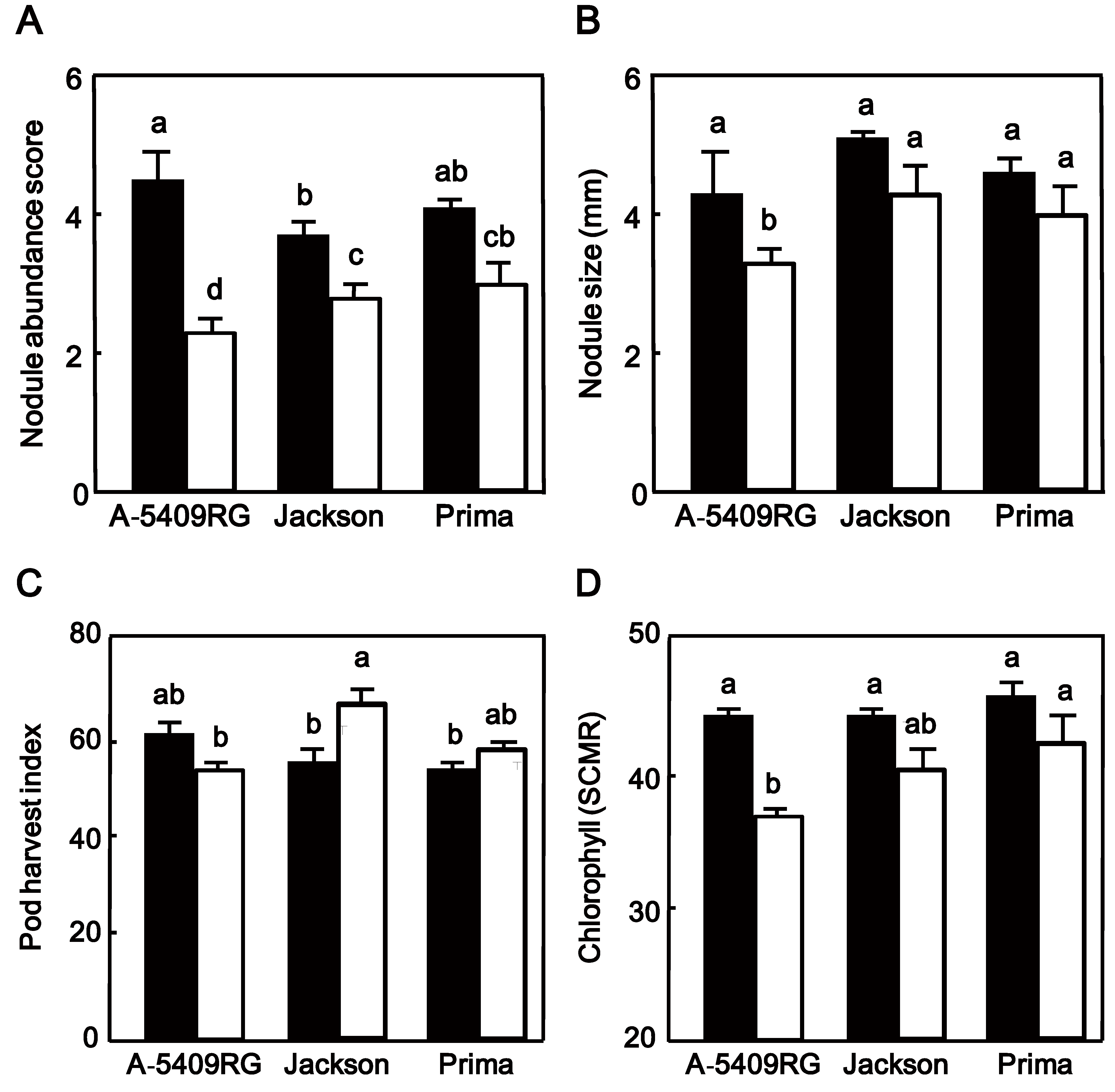 Agronomy 04 00418 g004