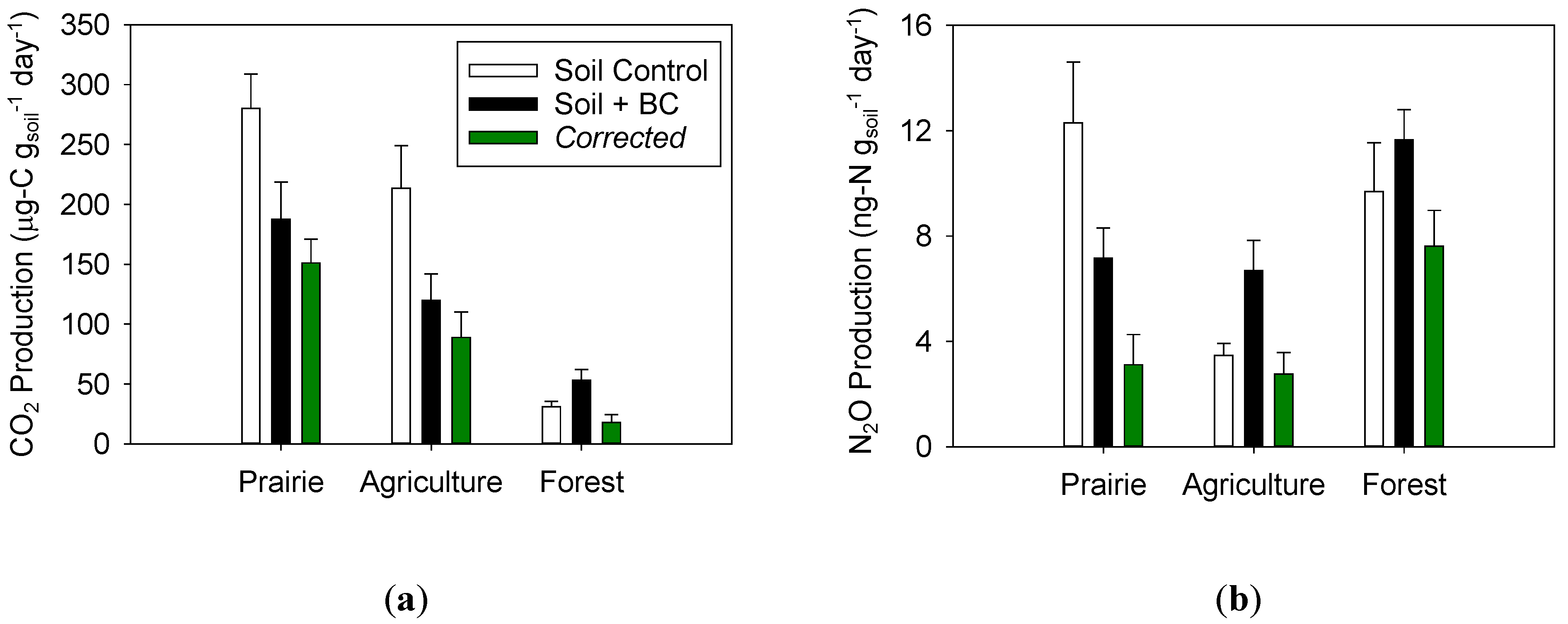 Agronomy 04 00478 g001