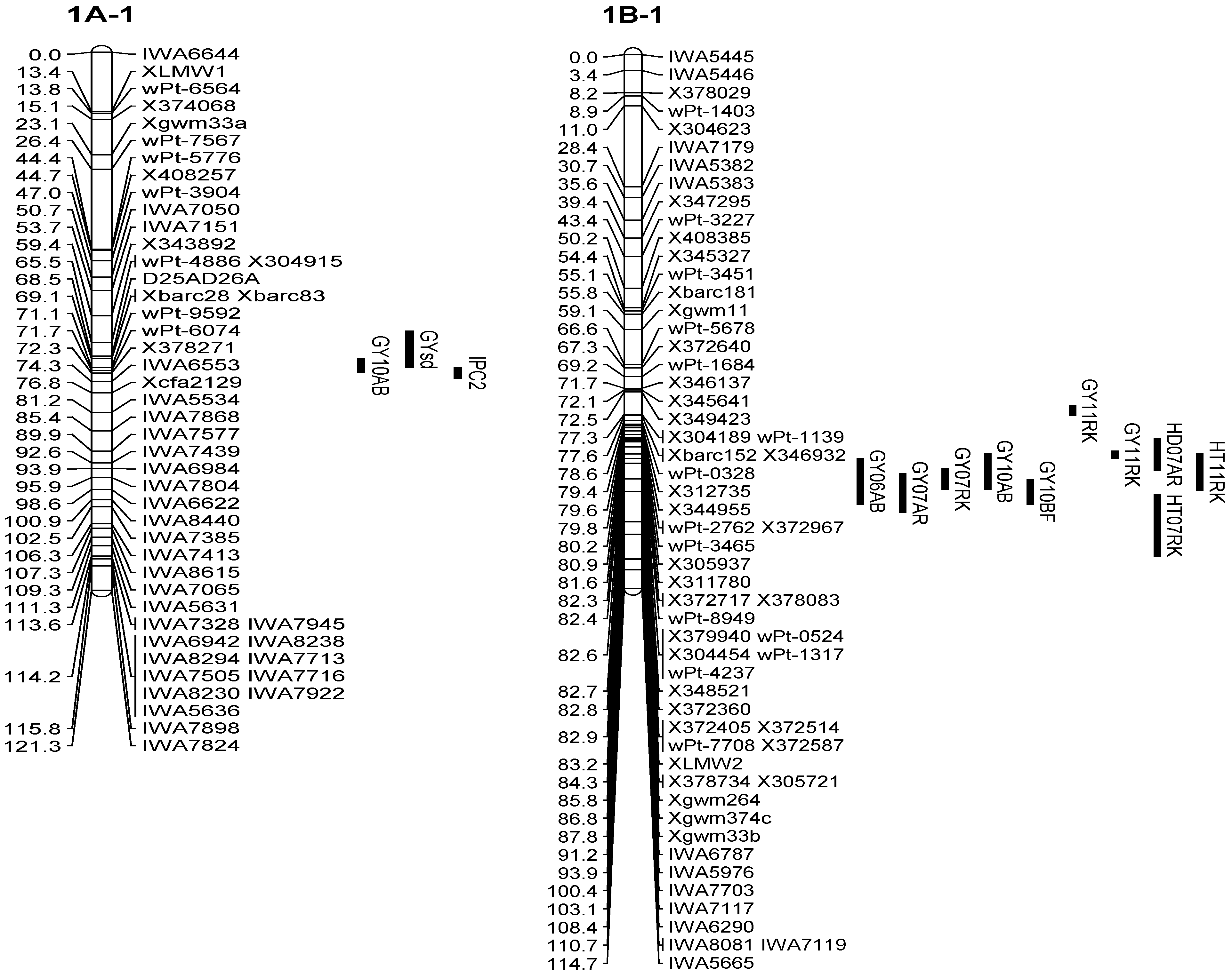 Agronomy 04 00556 g002a