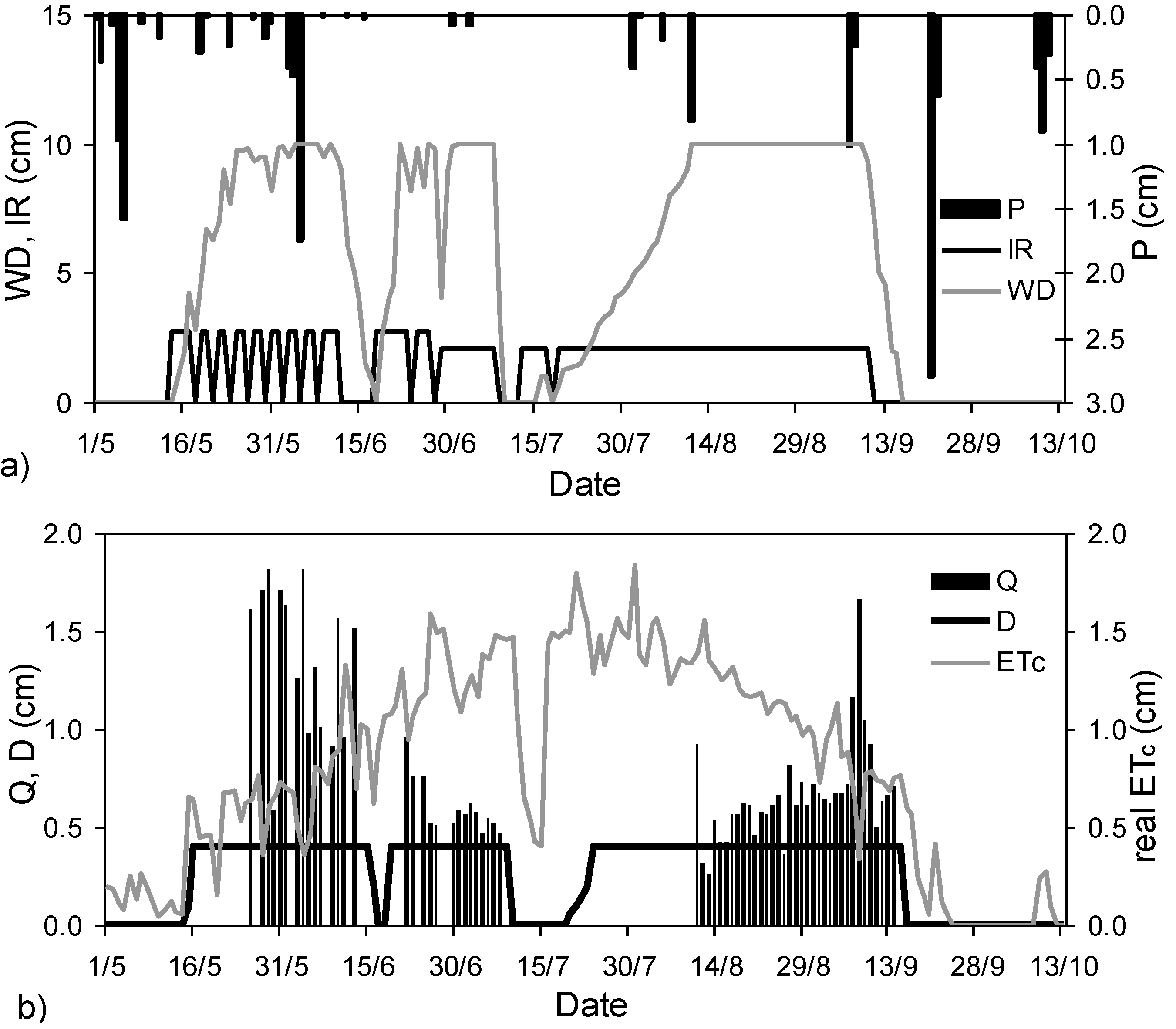 Agronomy 05 00035 g001