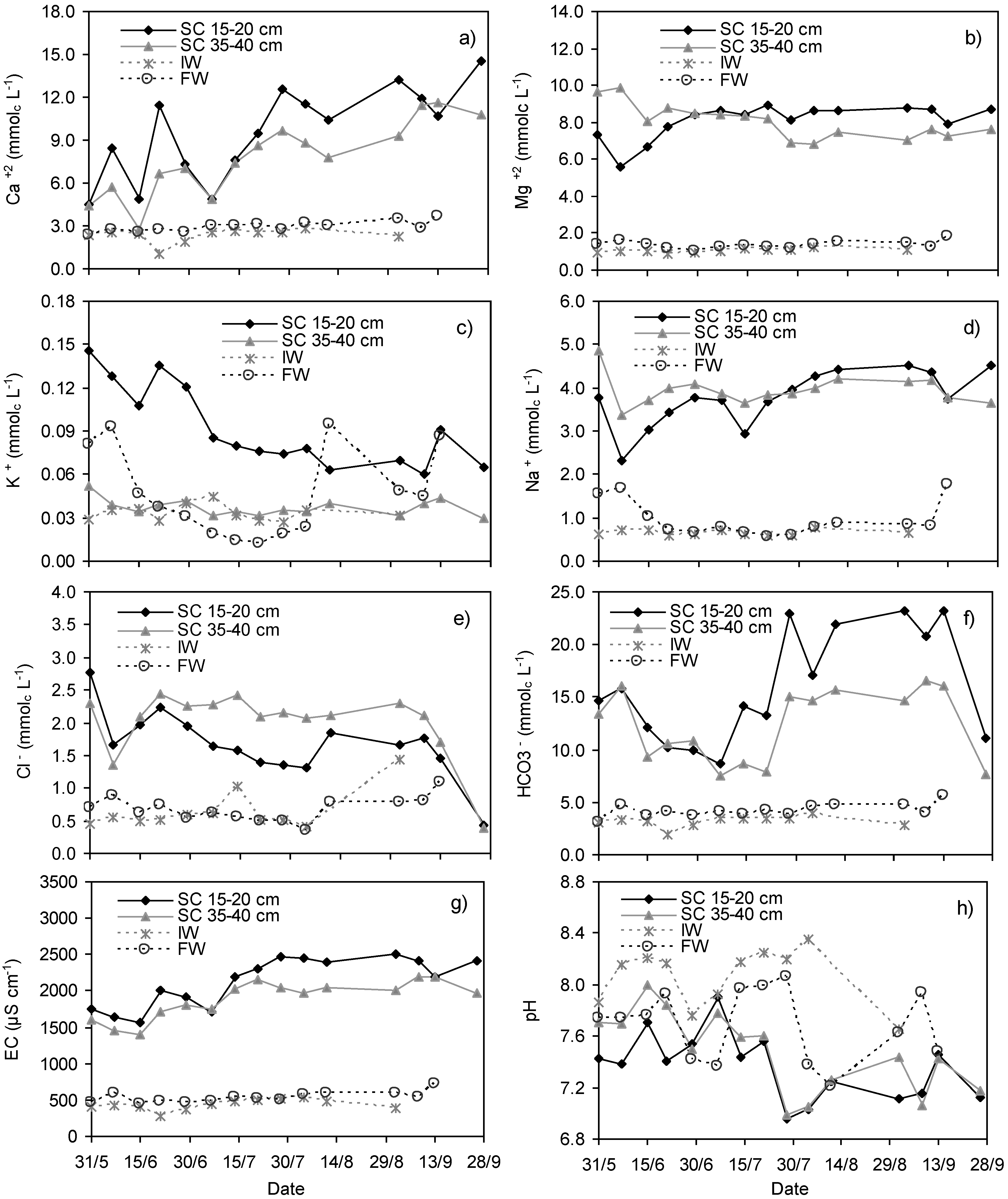 Agronomy 05 00035 g002