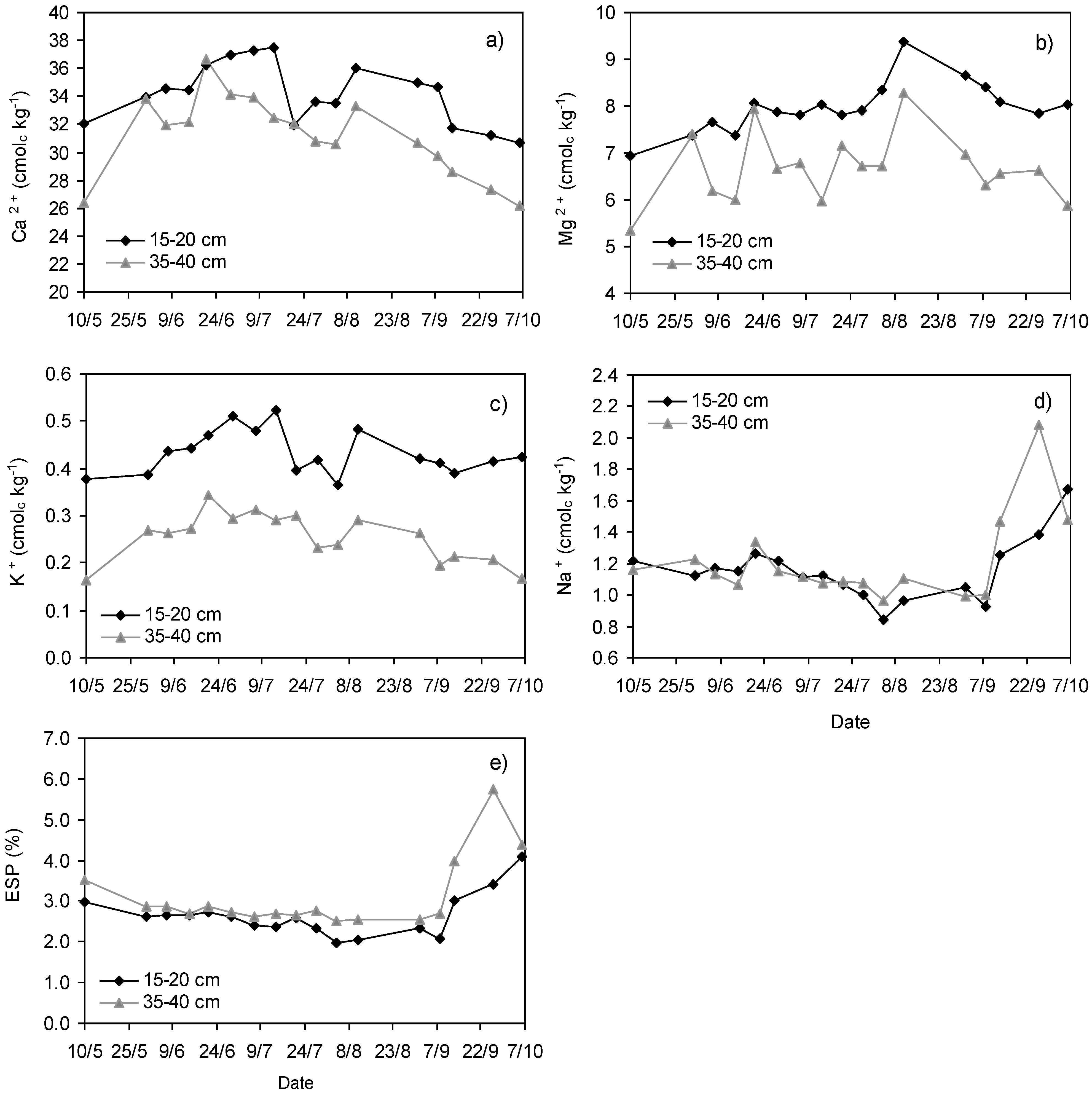 Agronomy 05 00035 g003