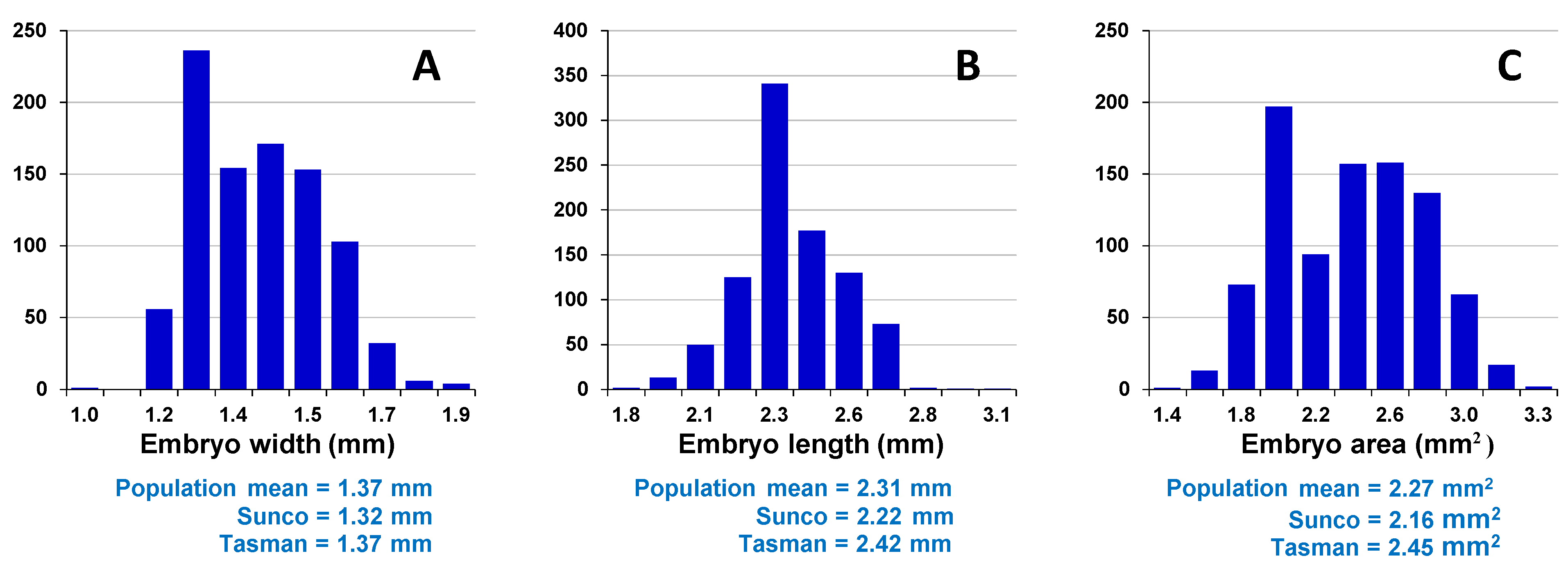 Agronomy 05 00152 g001 1024