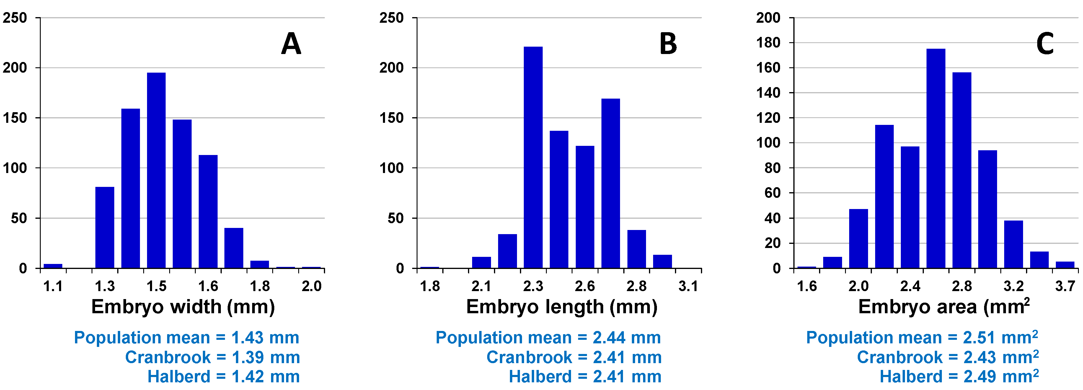 Agronomy 05 00152 g003 1024